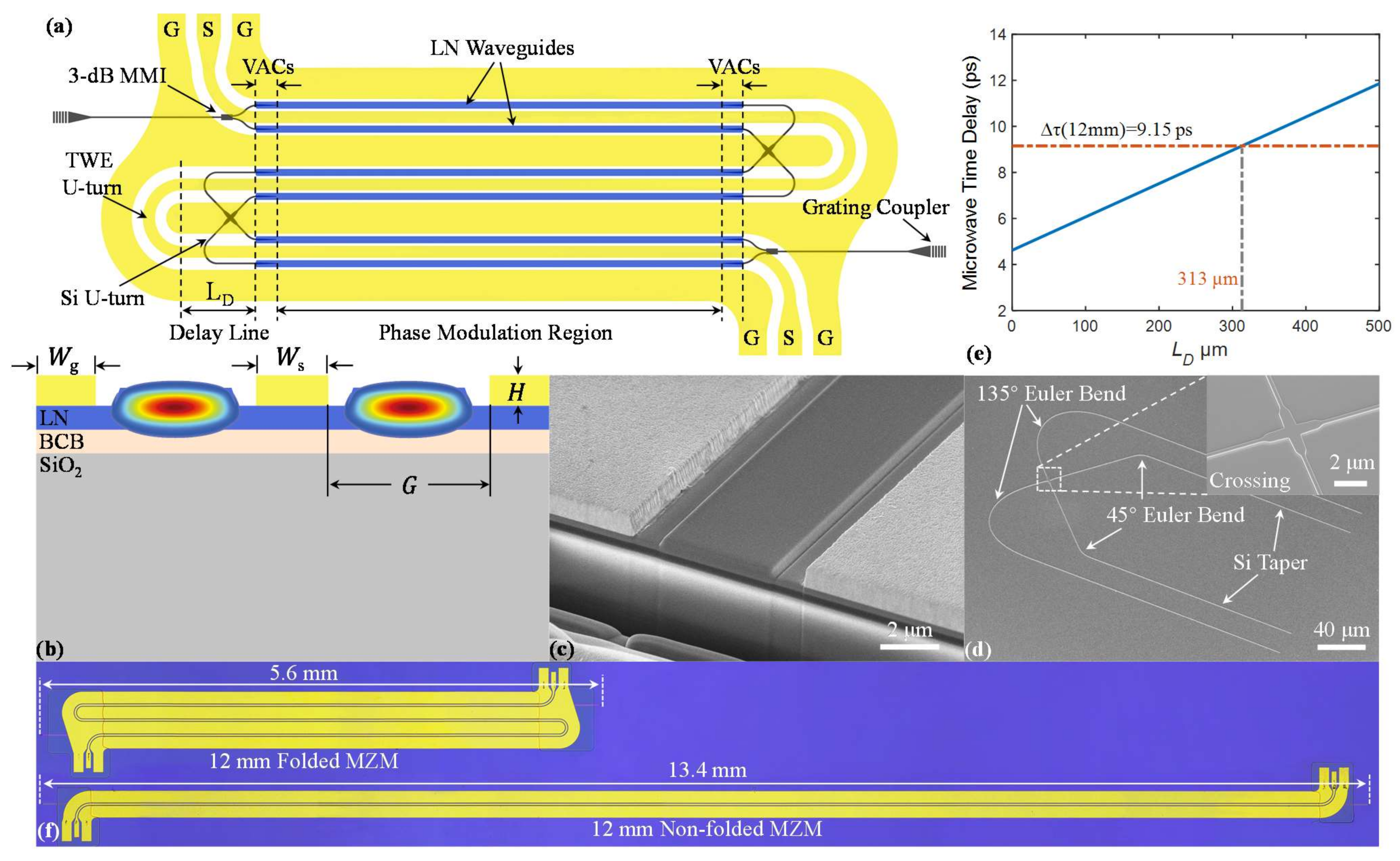 Folded Heterogeneous Silicon and Lithium Niobate Mach