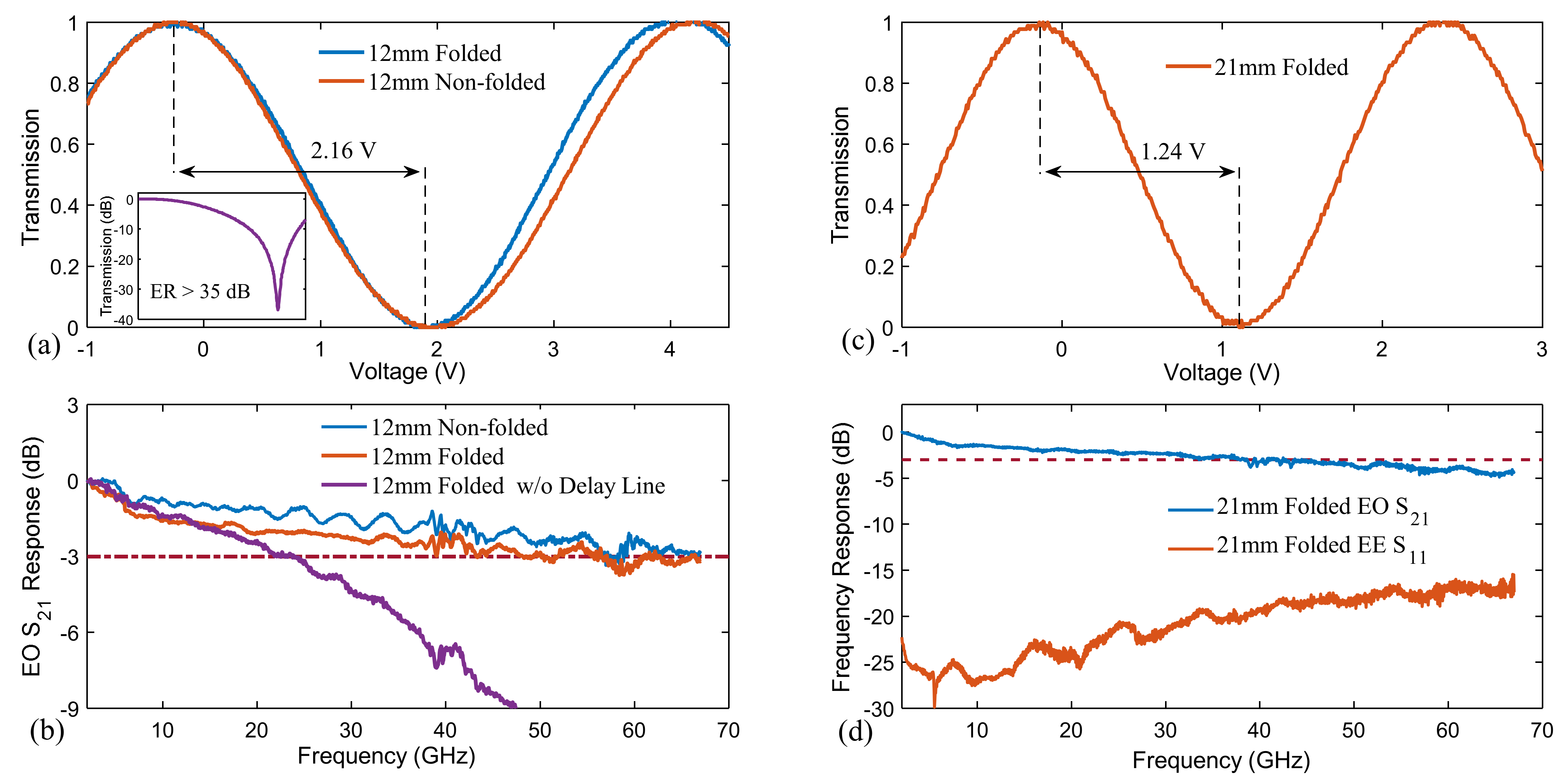 Micromachines 12 00823 g002