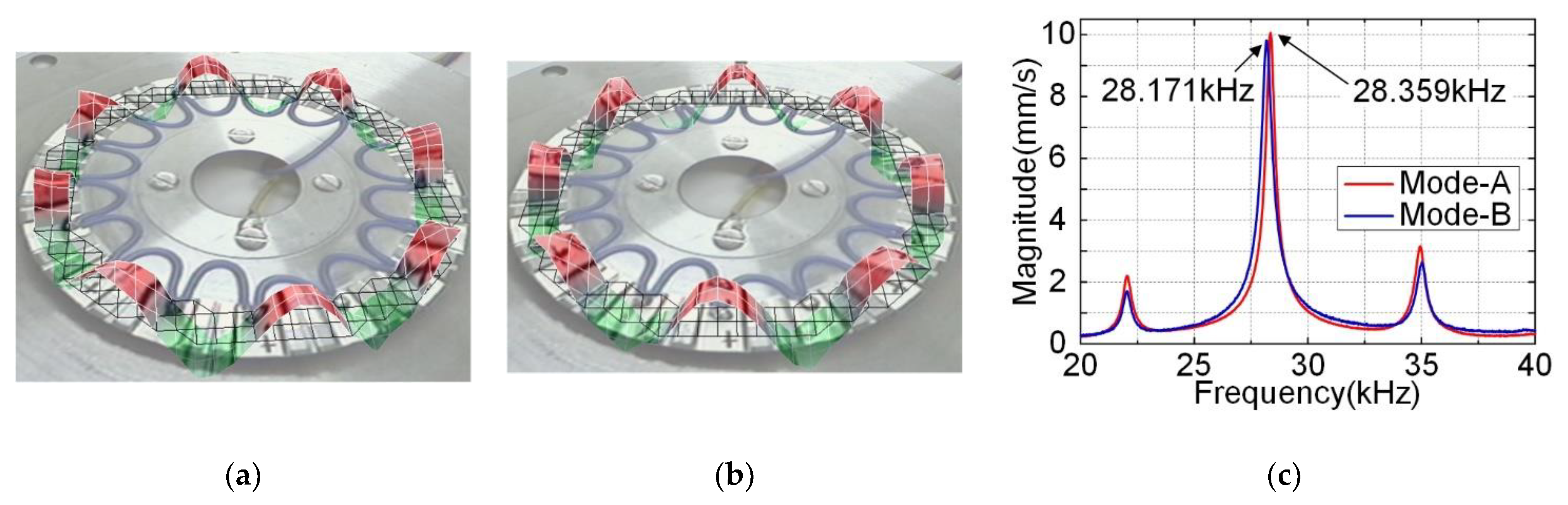 Micromachines 12 00824 g010 Micromachines 12 00824 g010