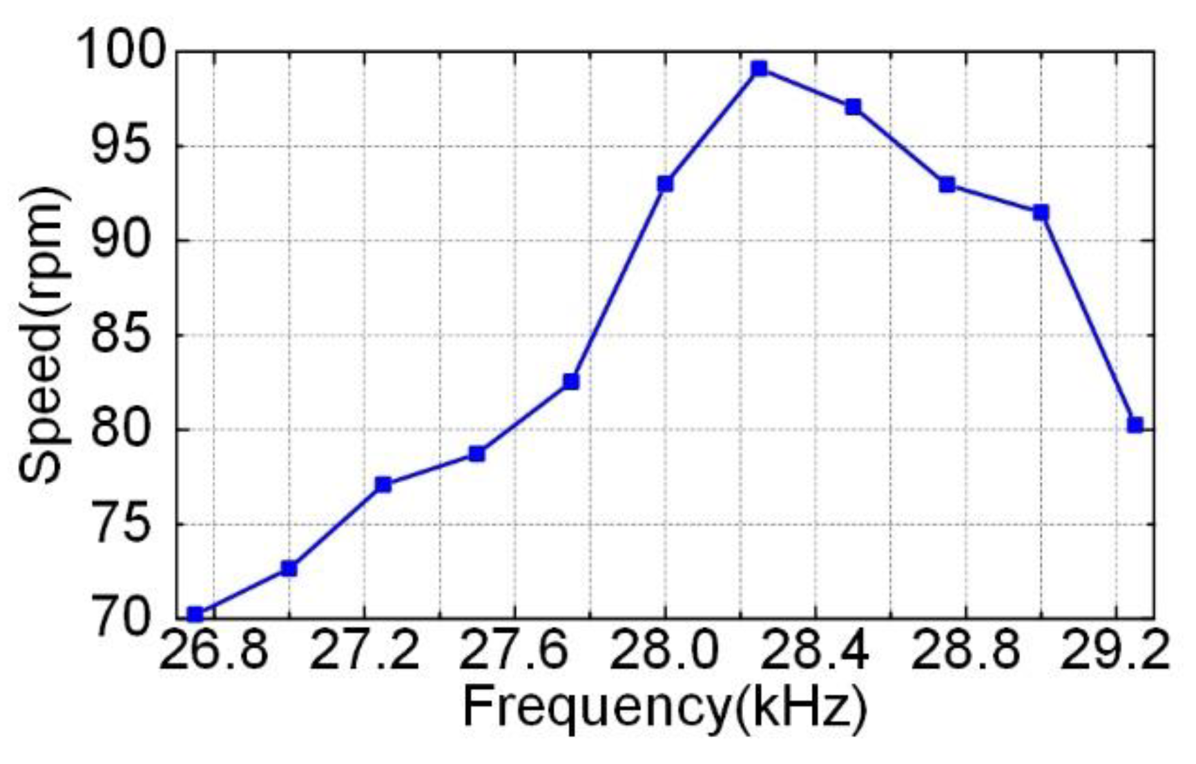 Micromachines 12 00824 g012 Micromachines 12 00824 g012