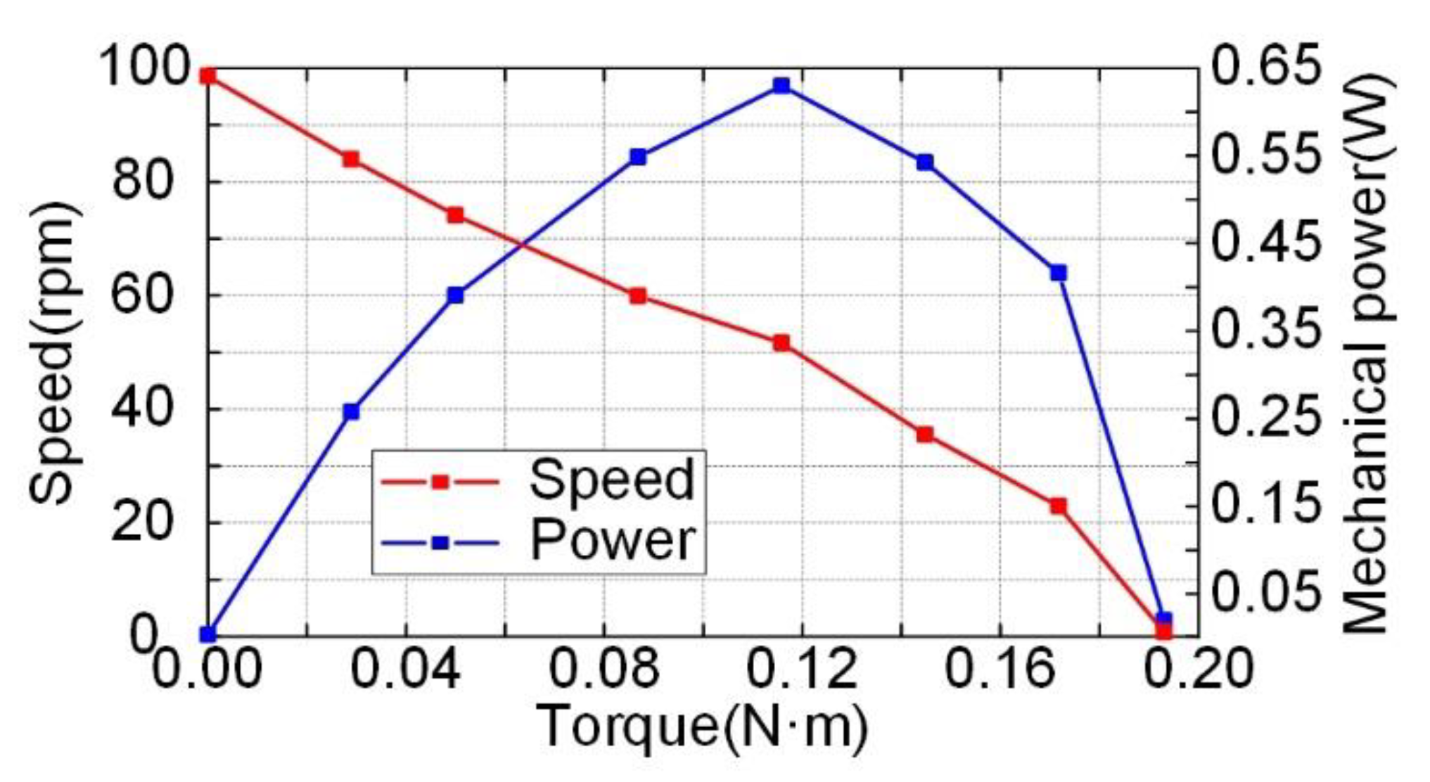 Micromachines 12 00824 g013 Micromachines 12 00824 g013