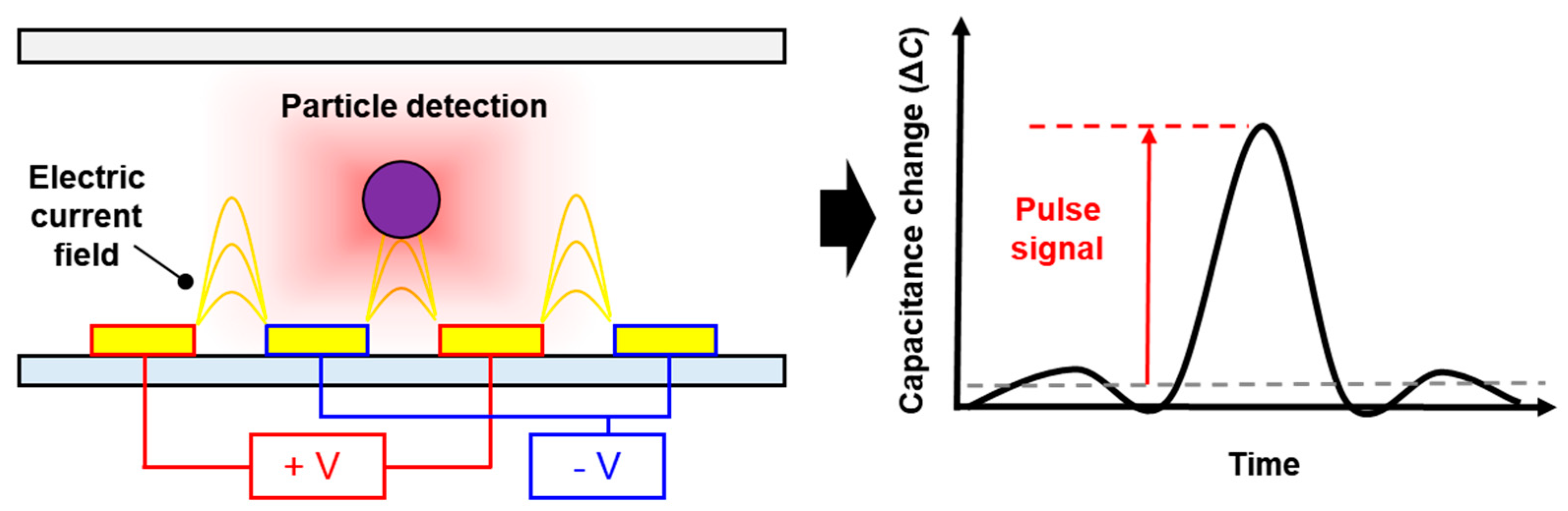 Micromachines 12 00825 g001 550