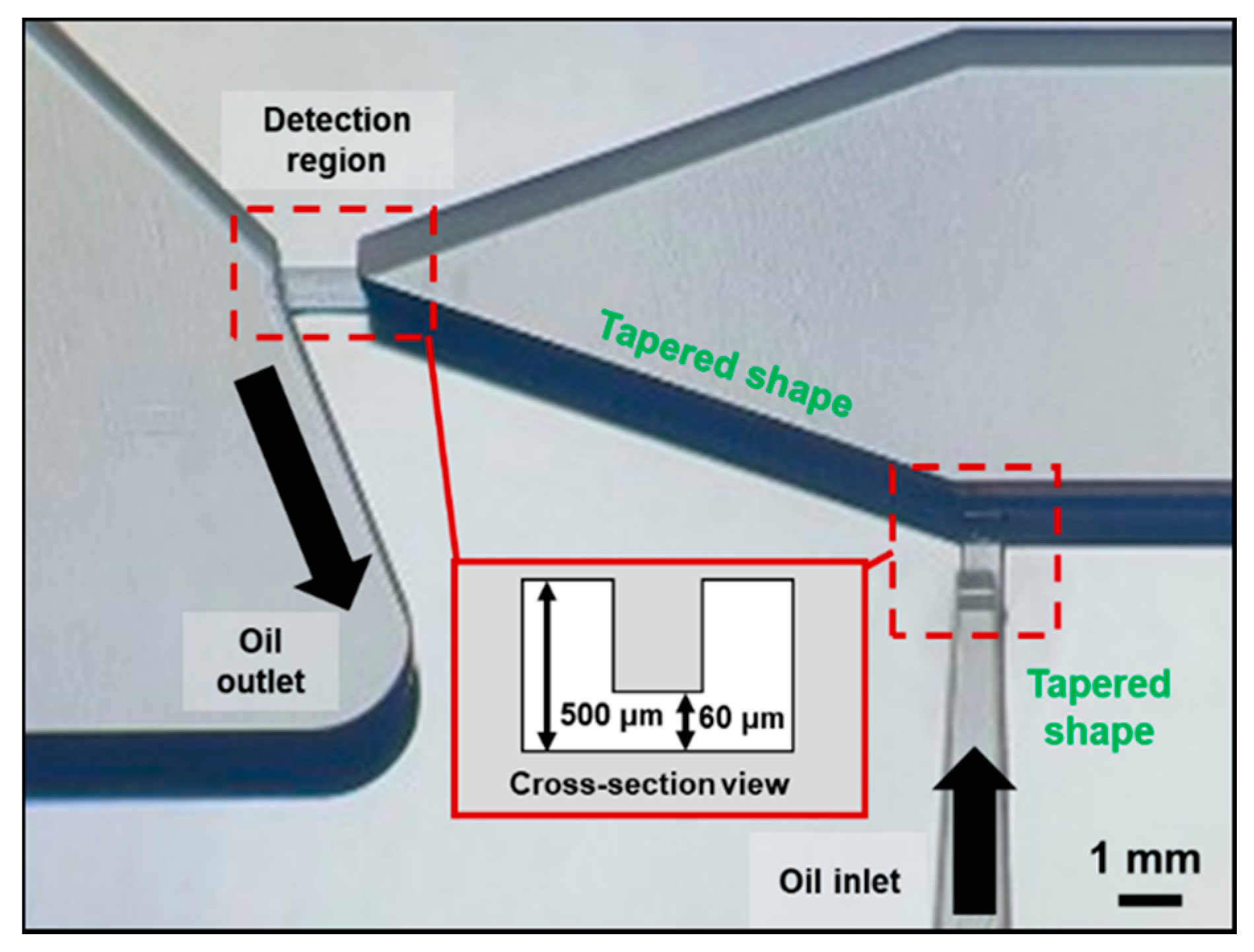 Micromachines 12 00825 g004 550