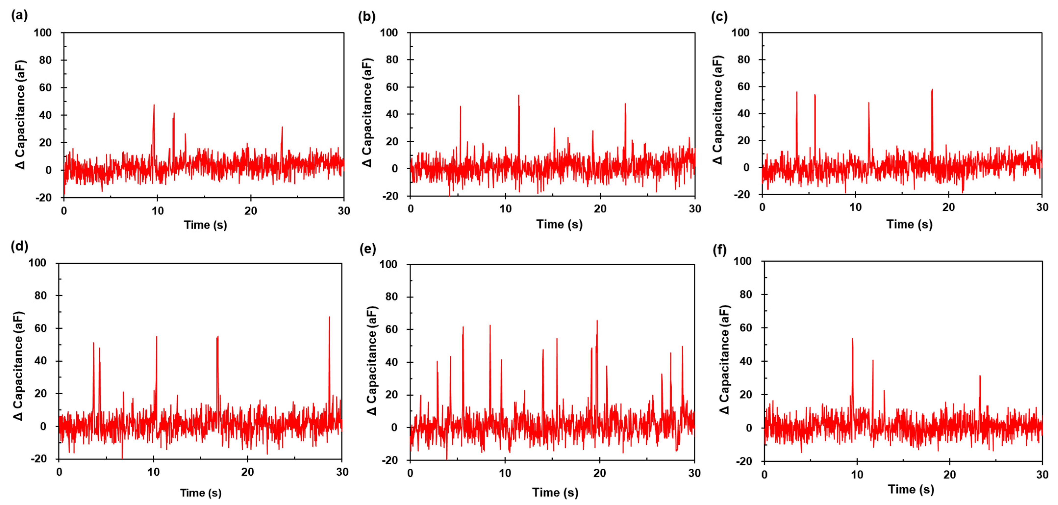 Micromachines 12 00825 g010 550