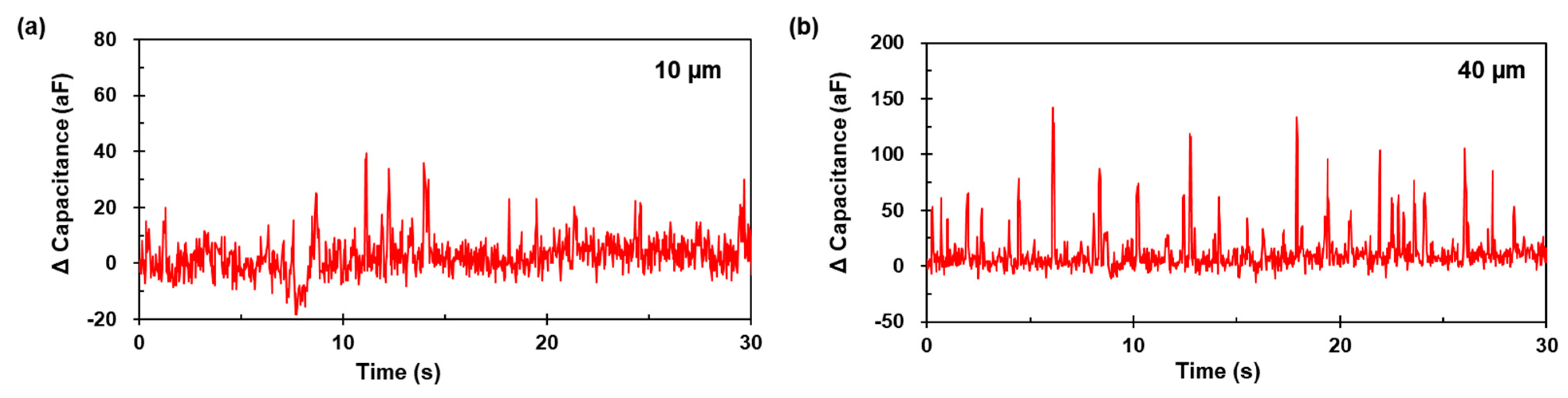 Micromachines 12 00825 g011 550