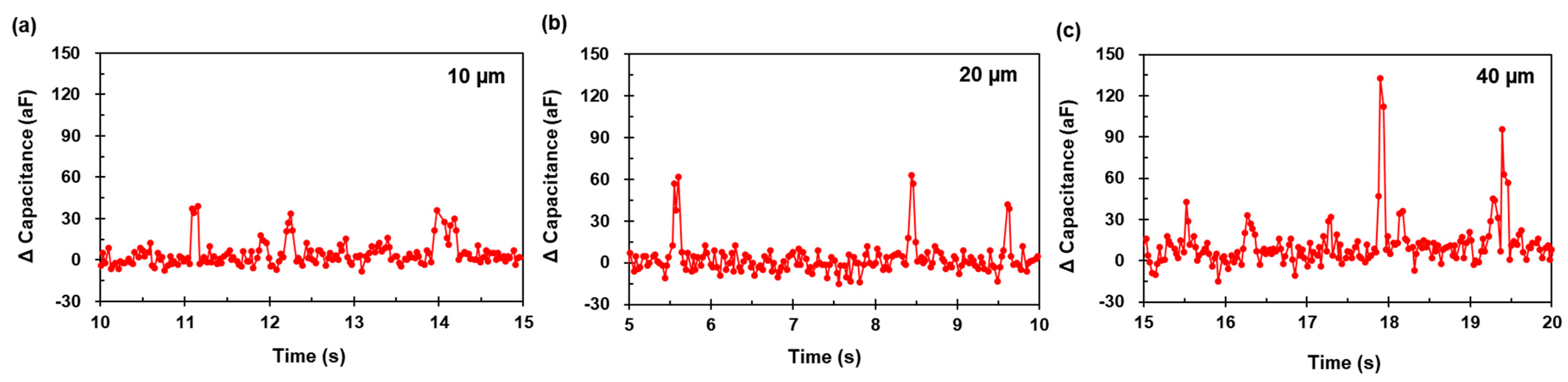 Micromachines 12 00825 g012 550