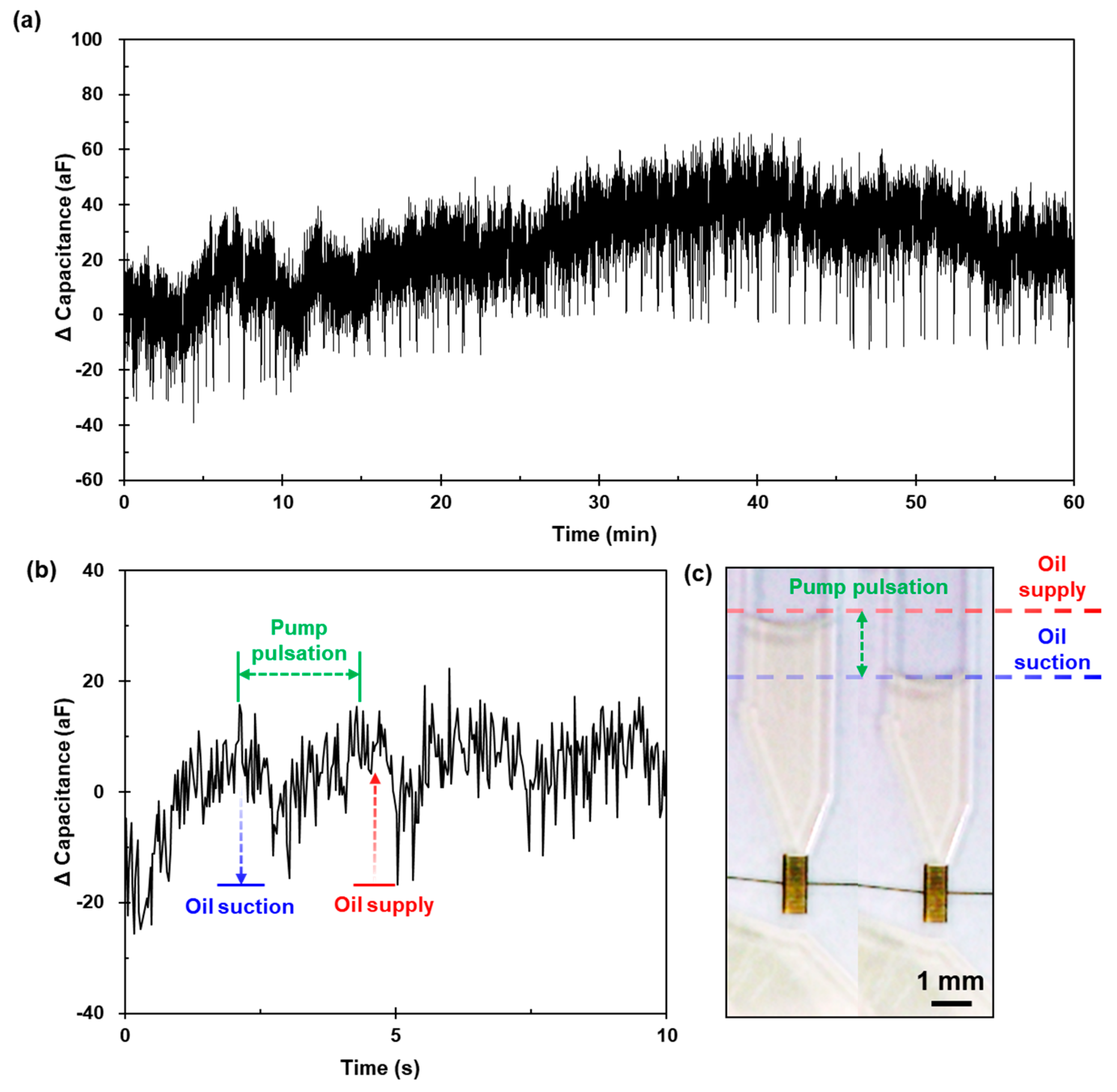 Micromachines 12 00825 g013 550