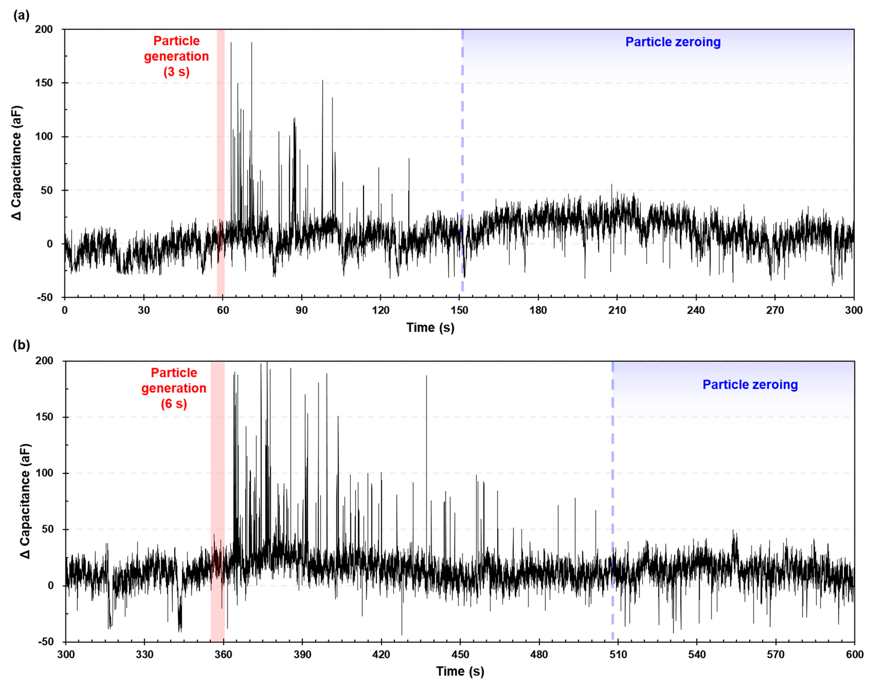 Micromachines 12 00825 g015 550