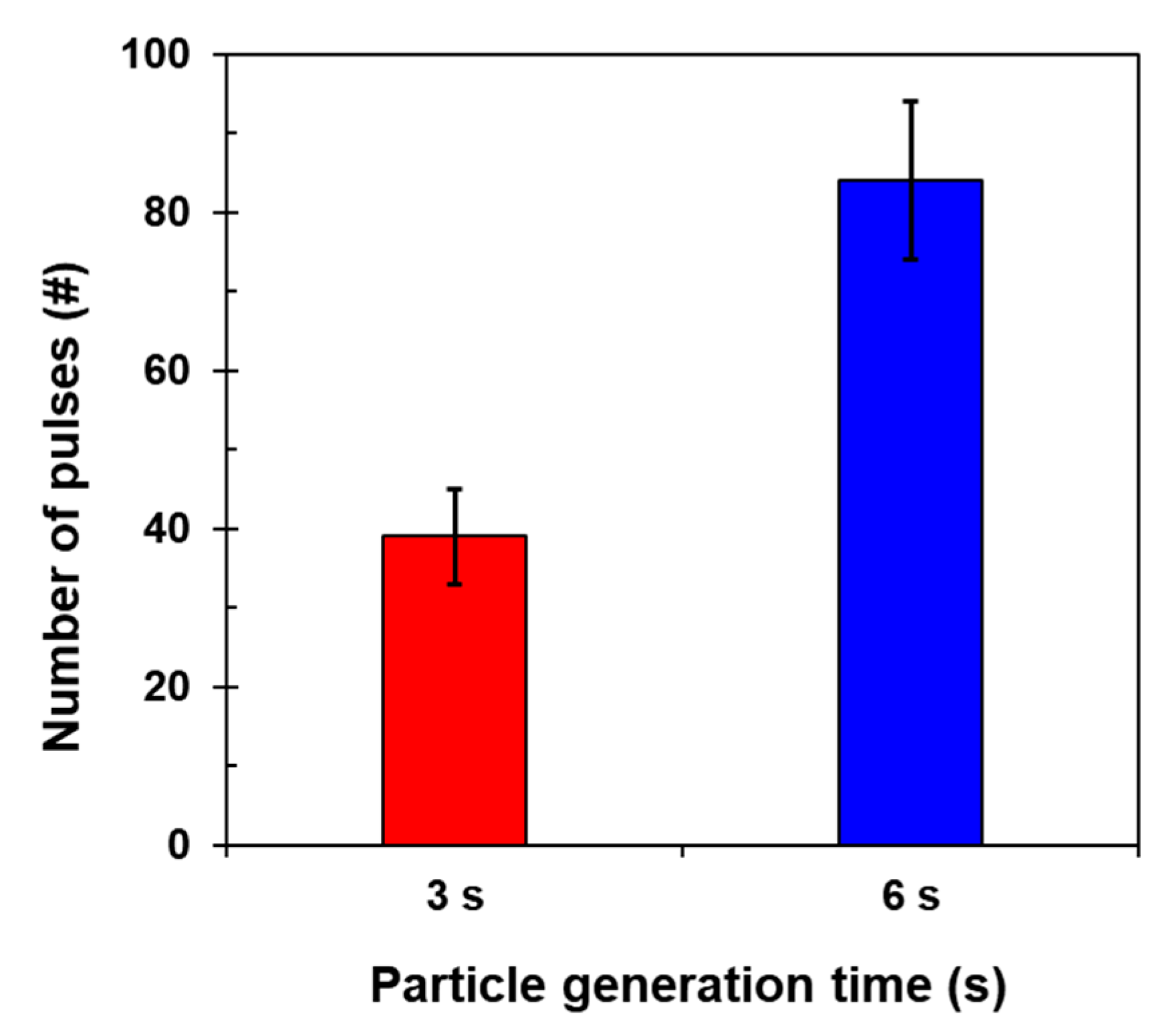 Micromachines 12 00825 g017 550