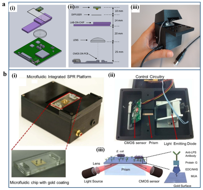 Micromachines 12 00826 g007