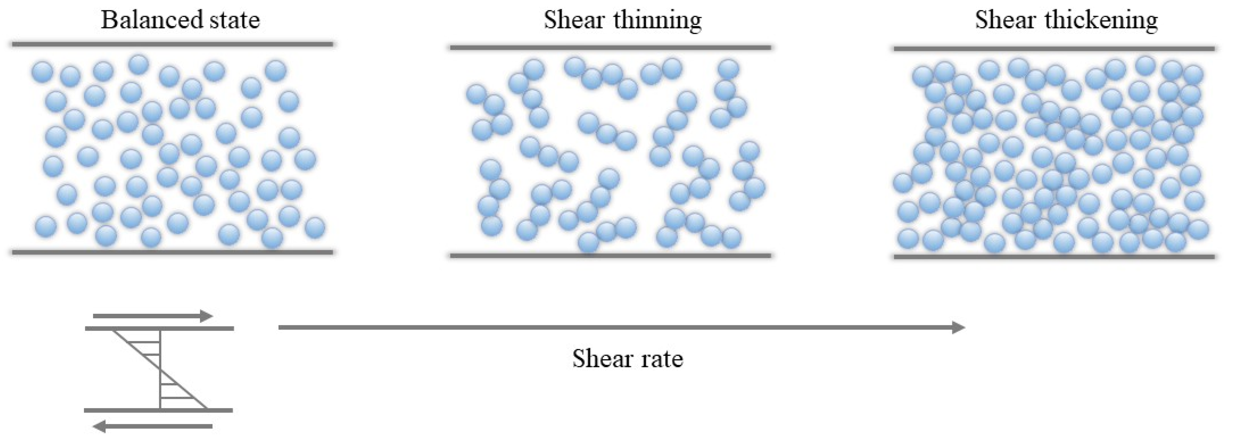 Micromachines 12 00827 g001 550