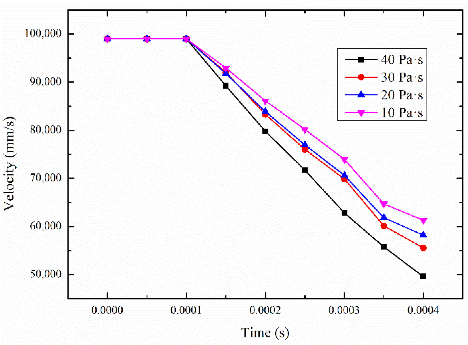 Micromachines 12 00827 g011 550
