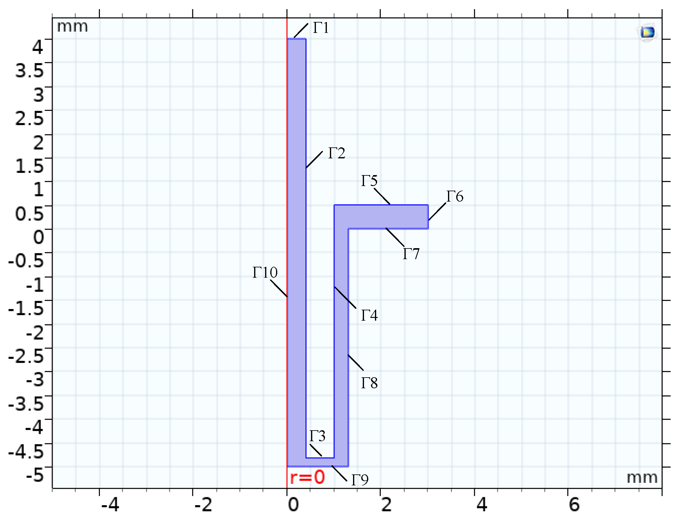 Micromachines 12 00828 g003