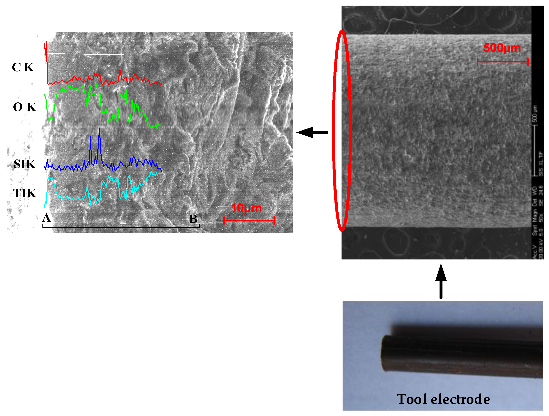 Micromachines 12 00828 g008