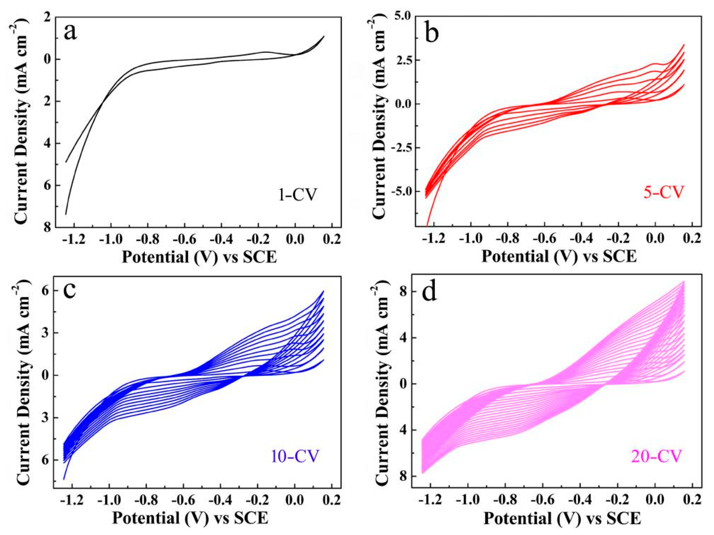 Micromachines 12 00829 g001