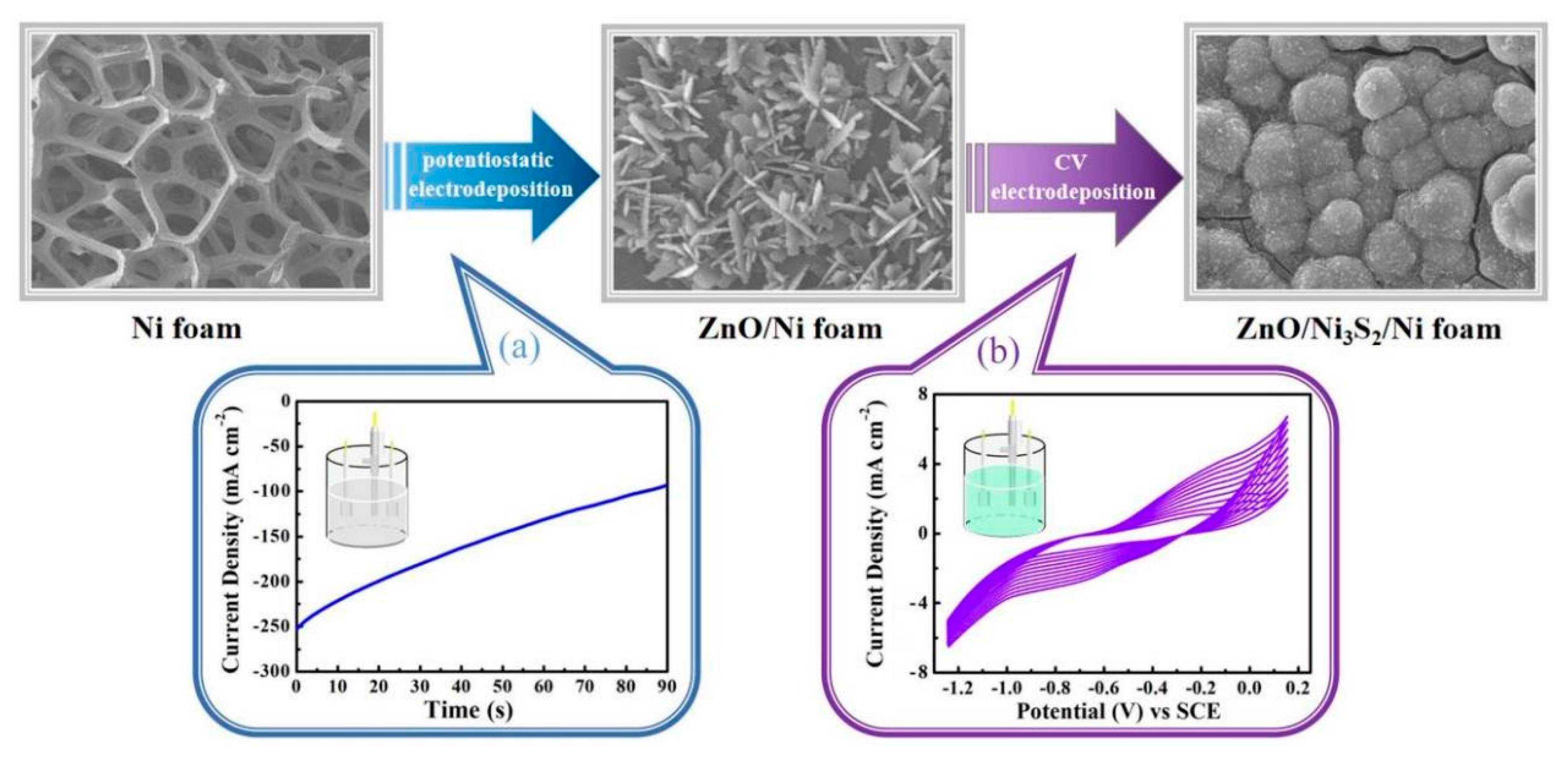 Micromachines 12 00829 g002