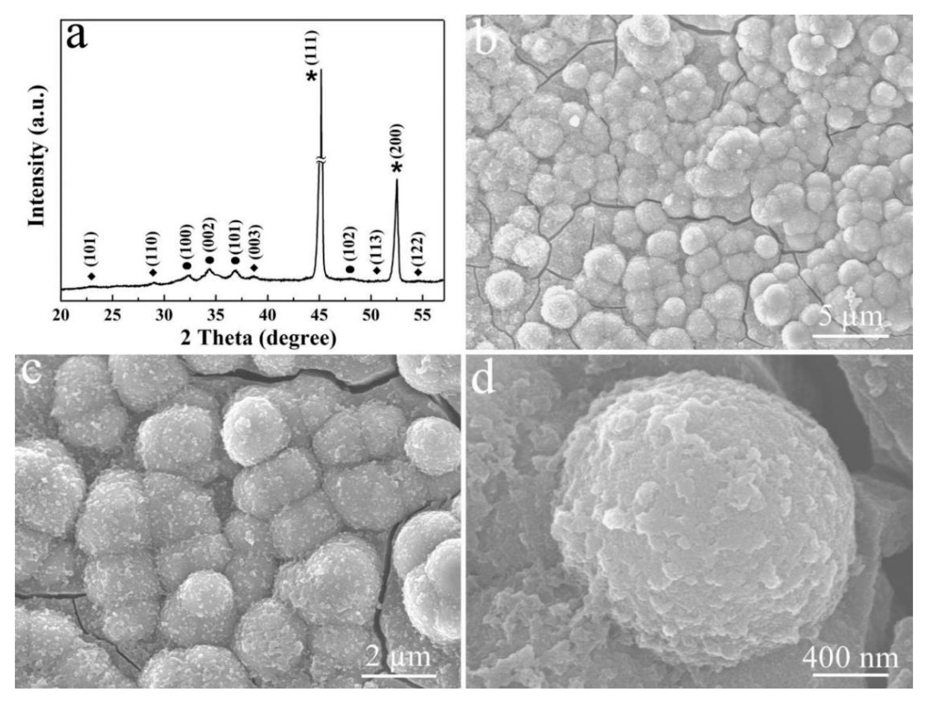 Micromachines 12 00829 g004