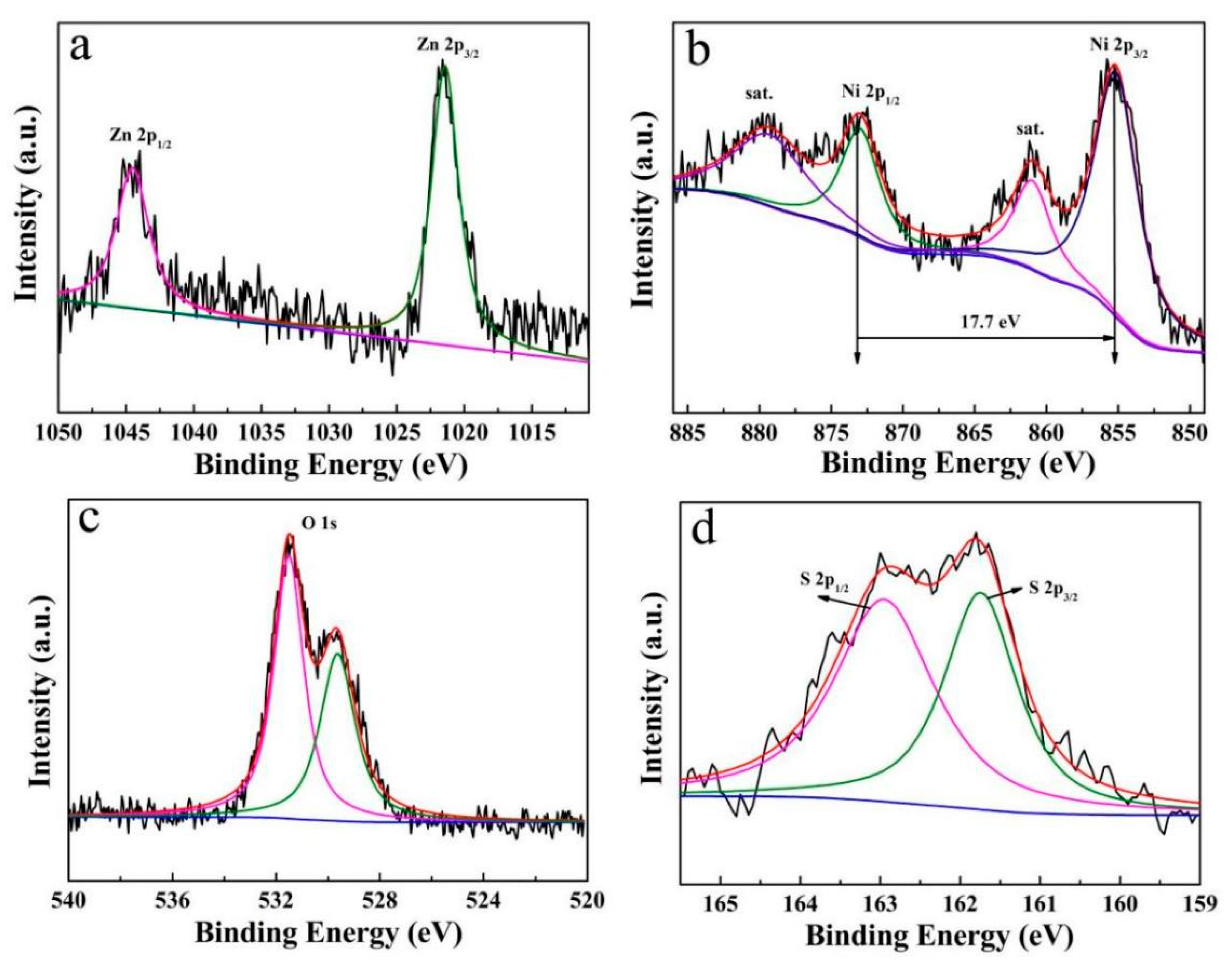 Micromachines 12 00829 g005