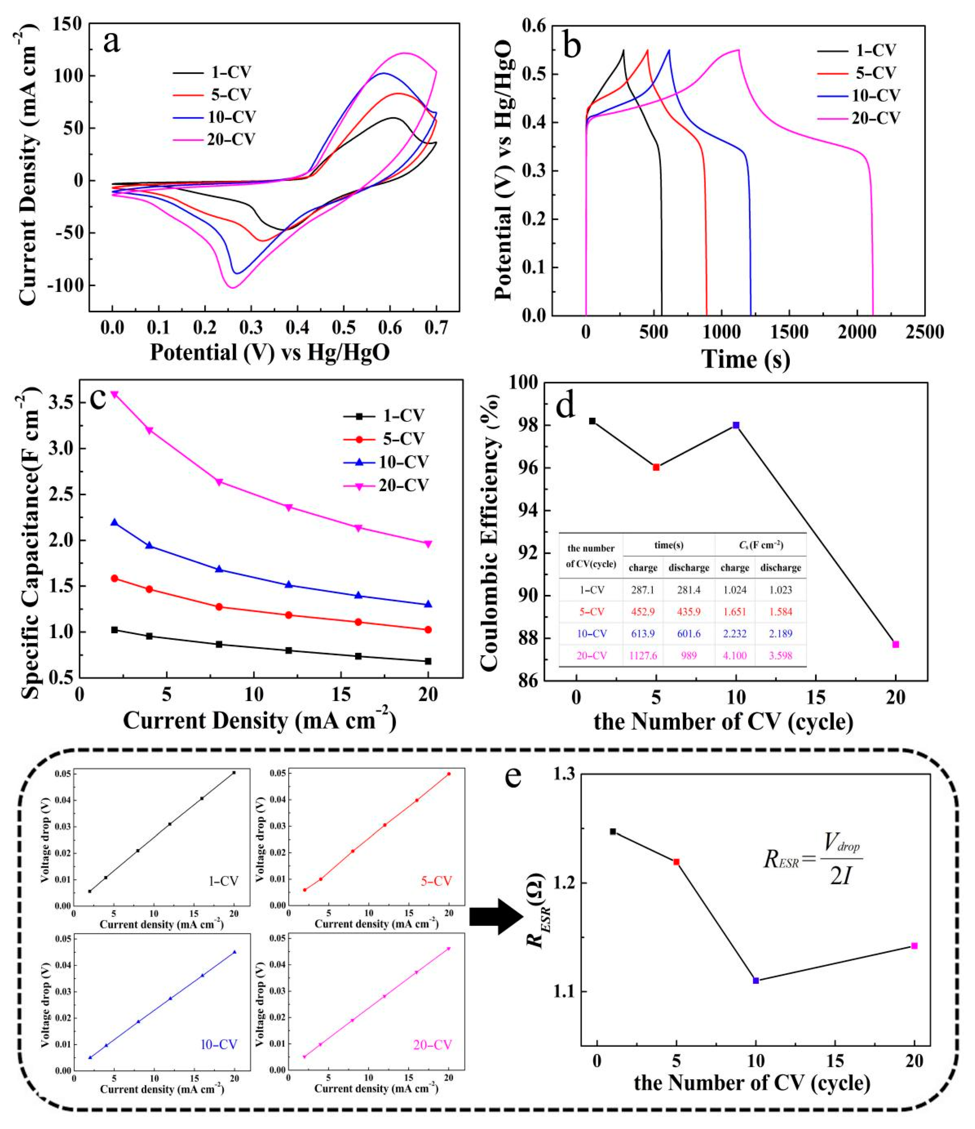 Micromachines 12 00829 g009
