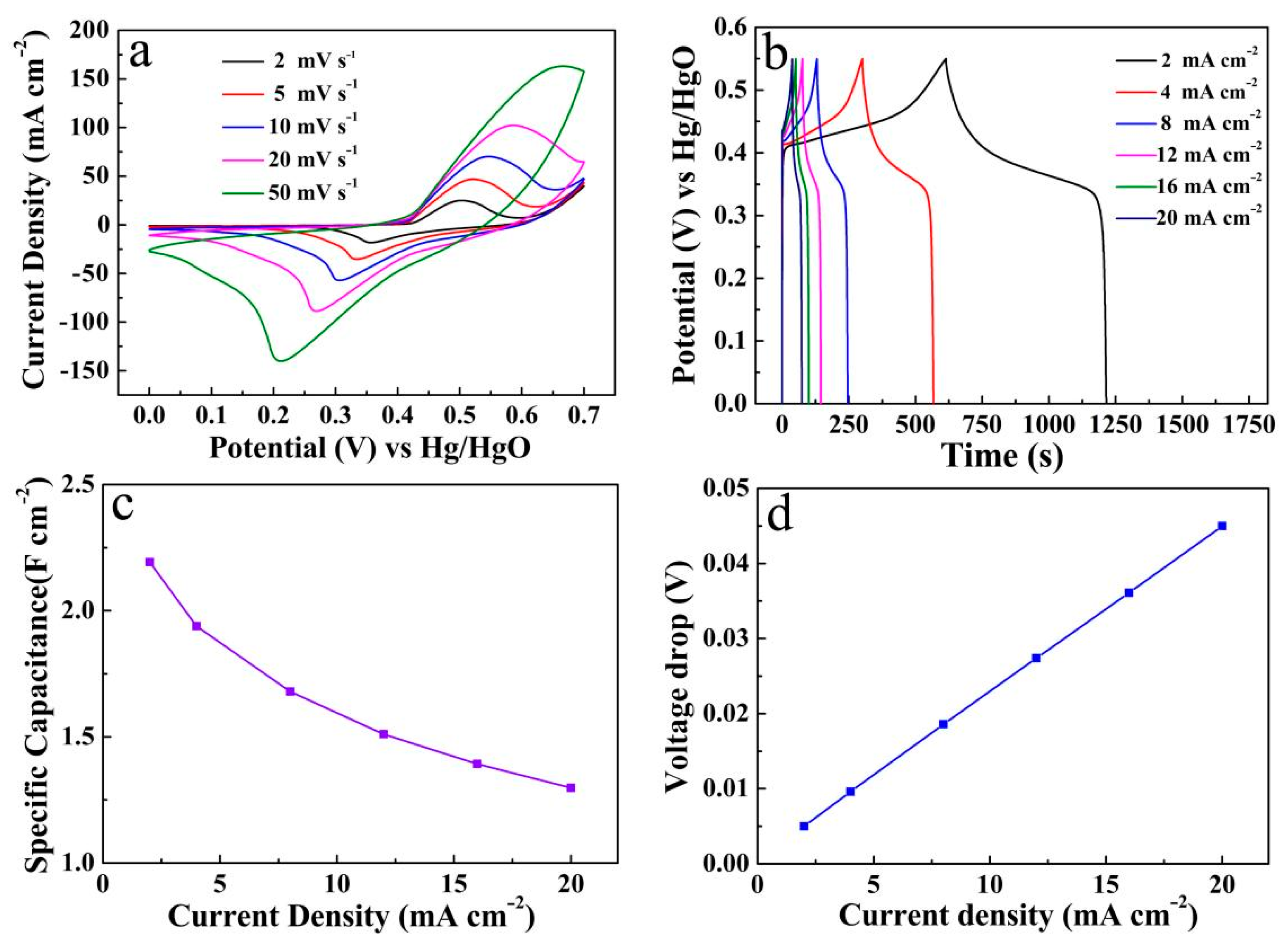 Micromachines 12 00829 g010
