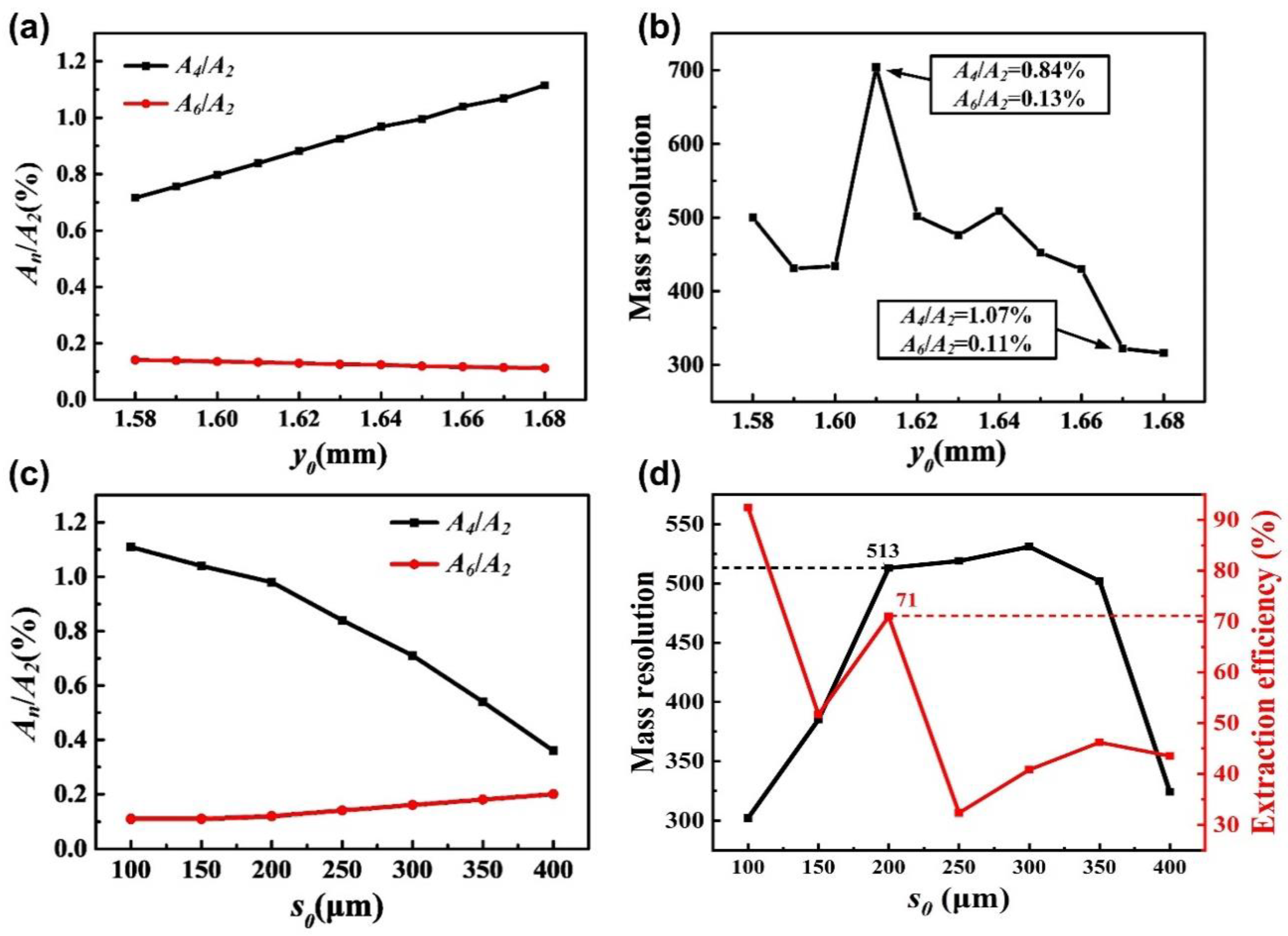 Micromachines 12 00831 g003 550