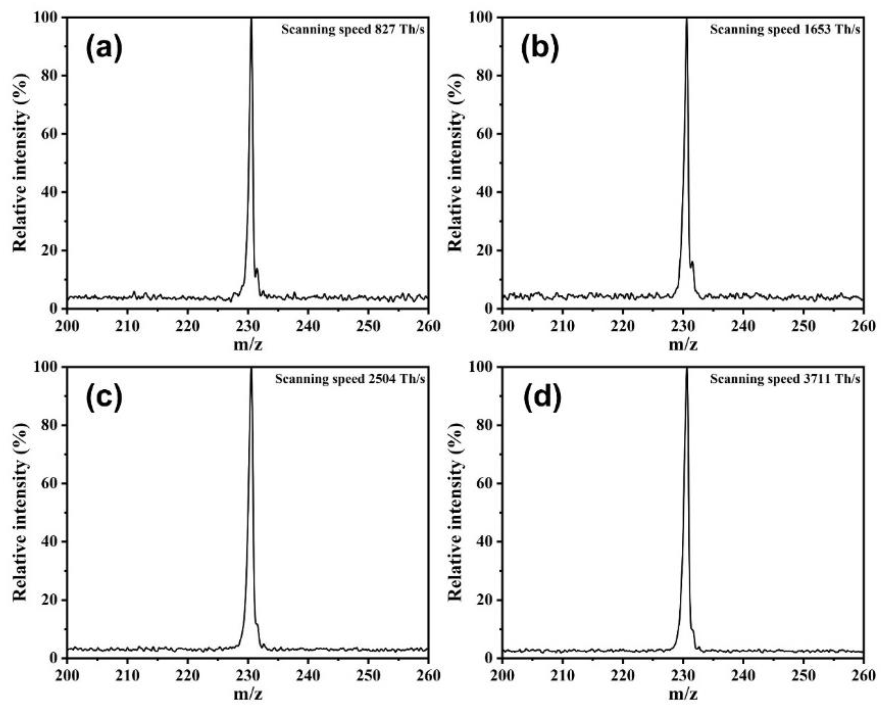 Micromachines 12 00831 g004 550