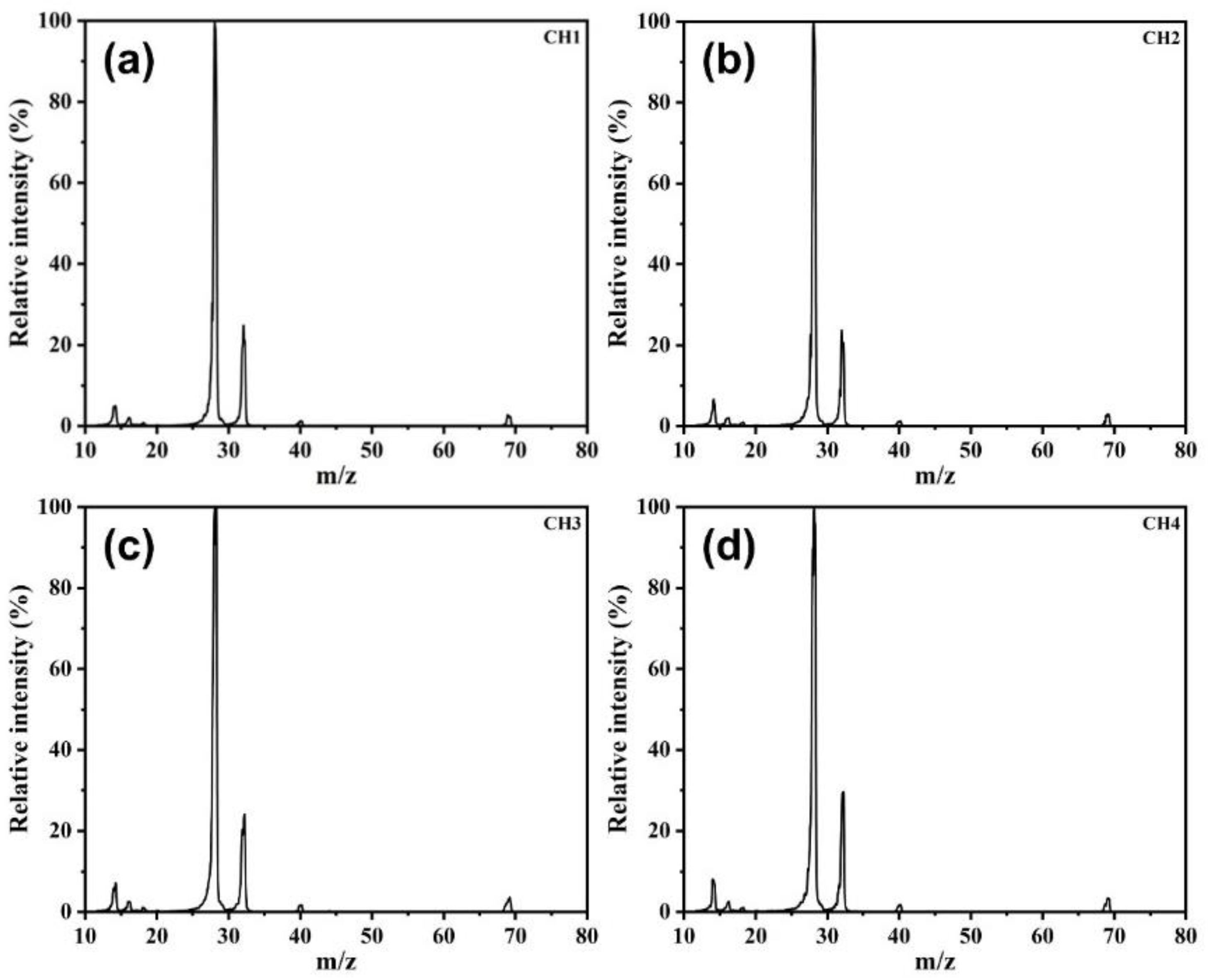 Micromachines 12 00831 g005 550