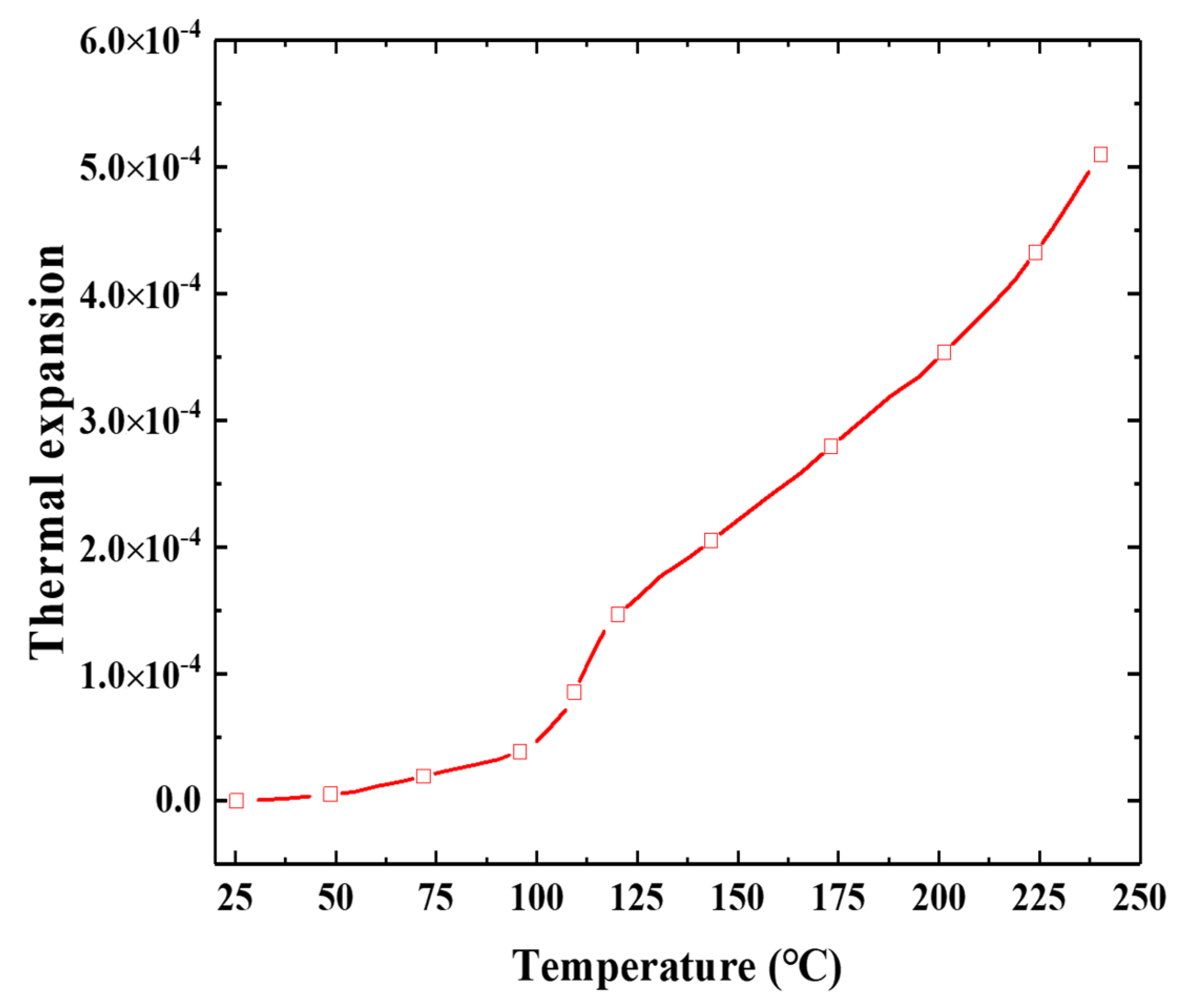 Micromachines 12 00833 g004