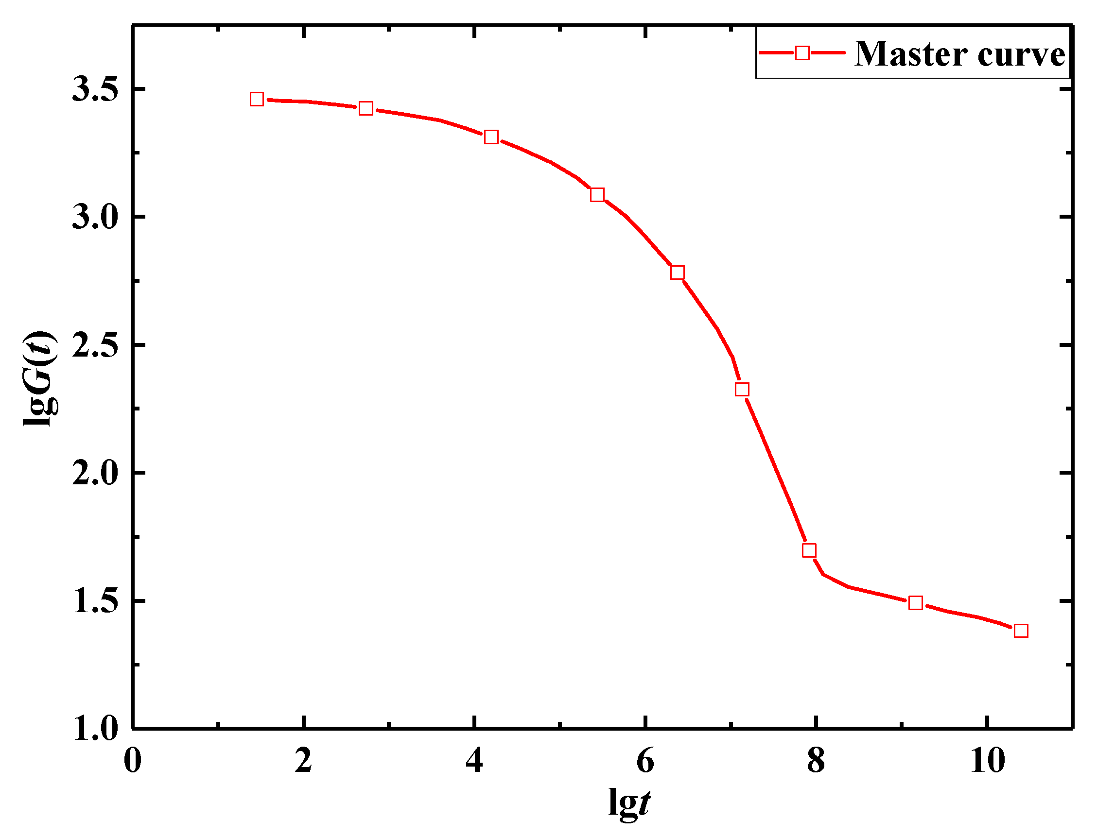 Micromachines 12 00833 g009