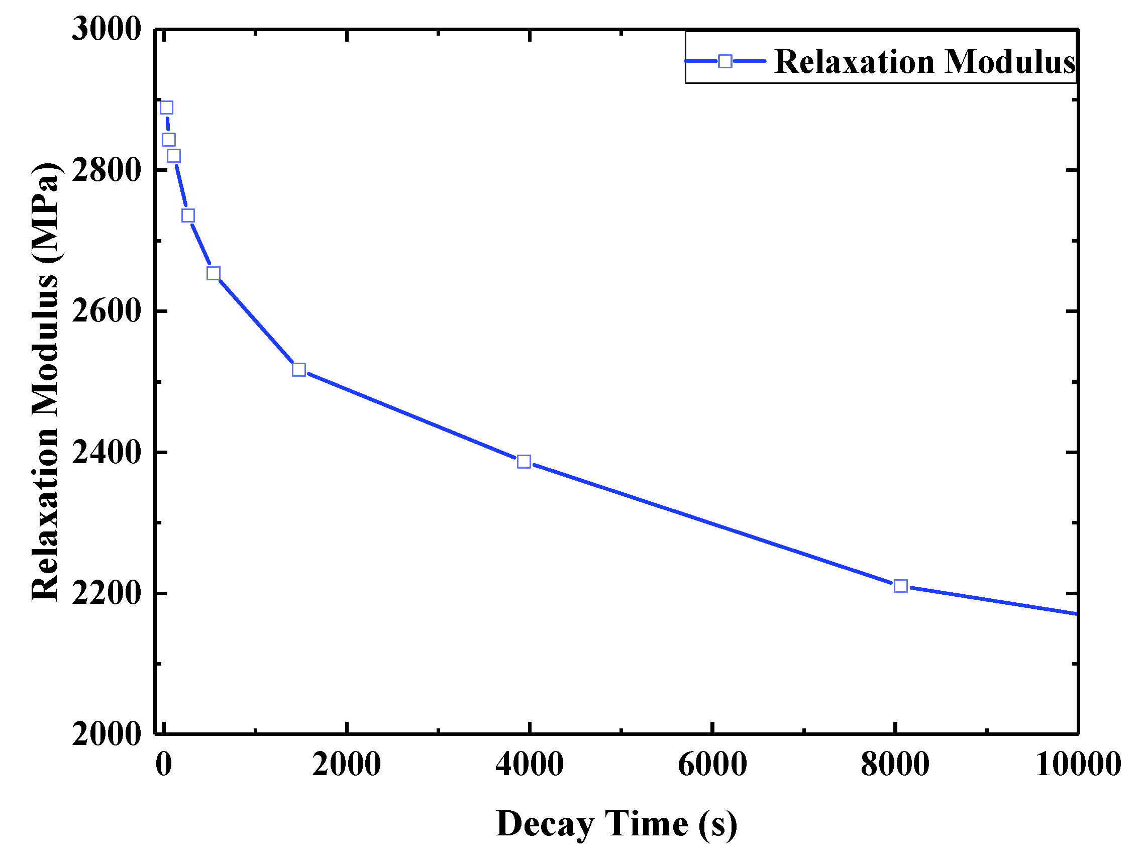 Micromachines 12 00833 g010