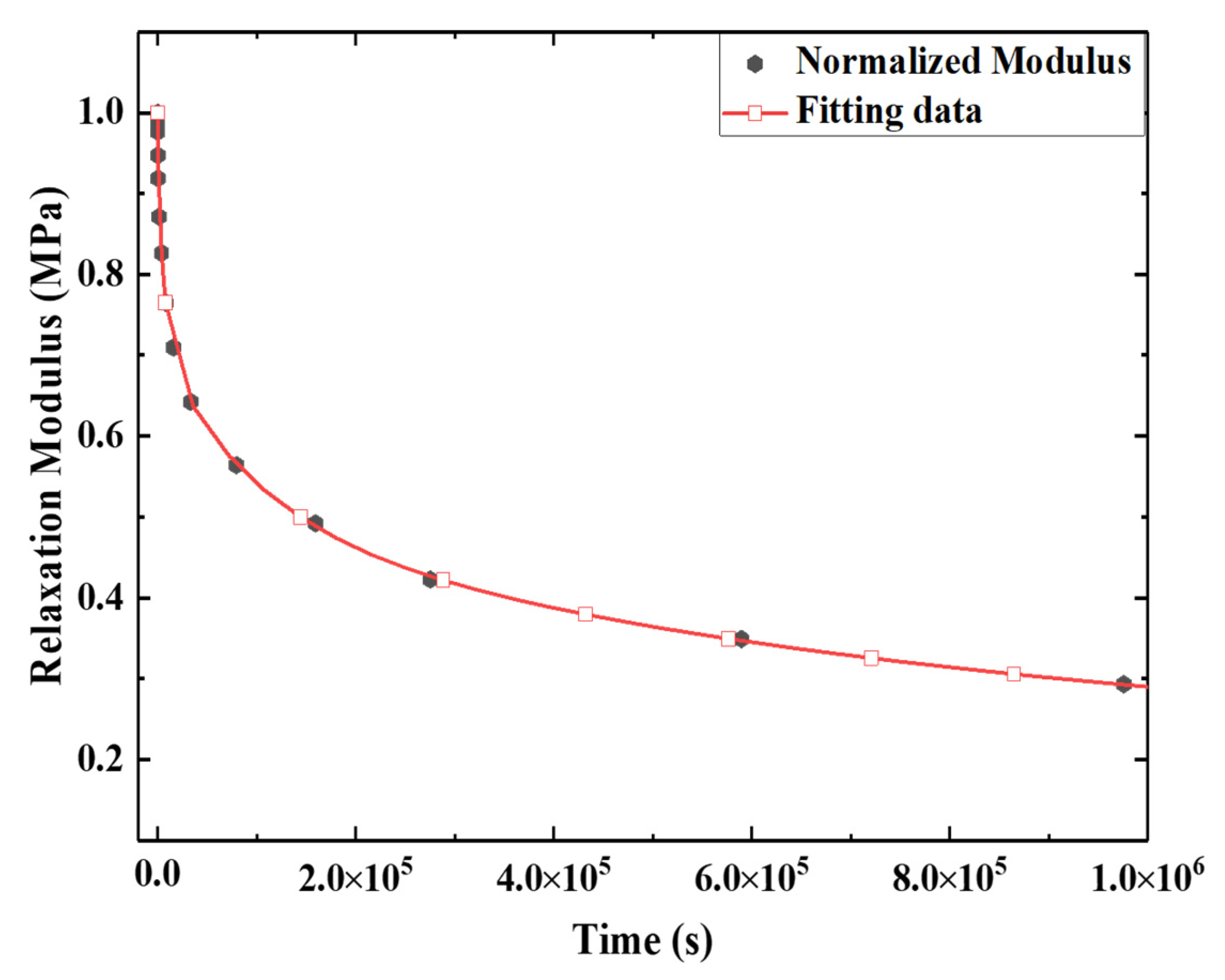 Micromachines 12 00833 g012