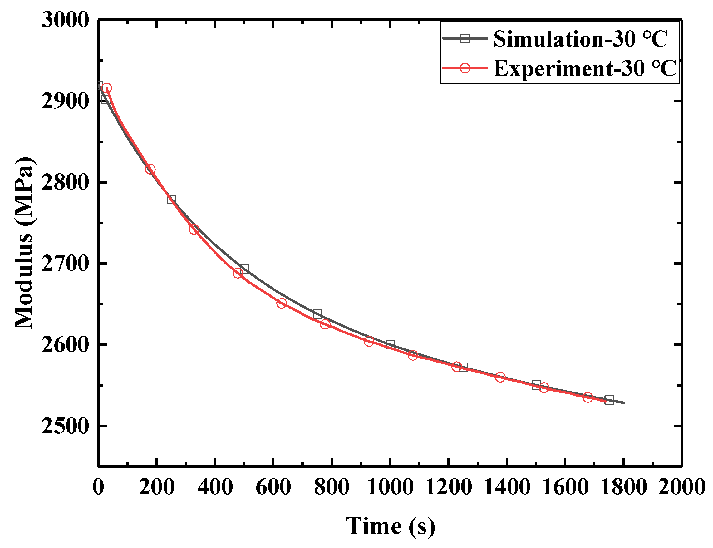 Micromachines 12 00833 g015