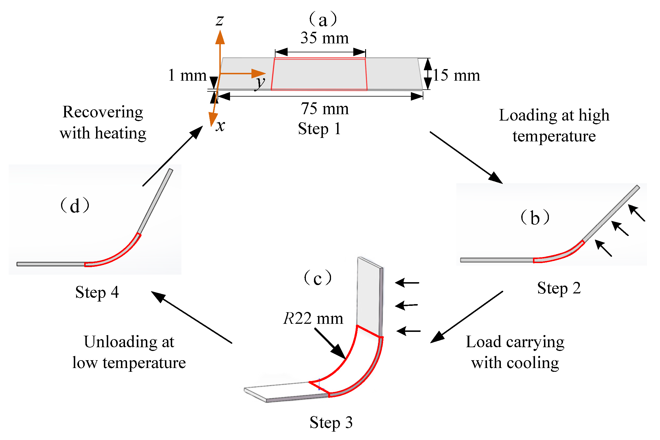 Micromachines 12 00833 g017