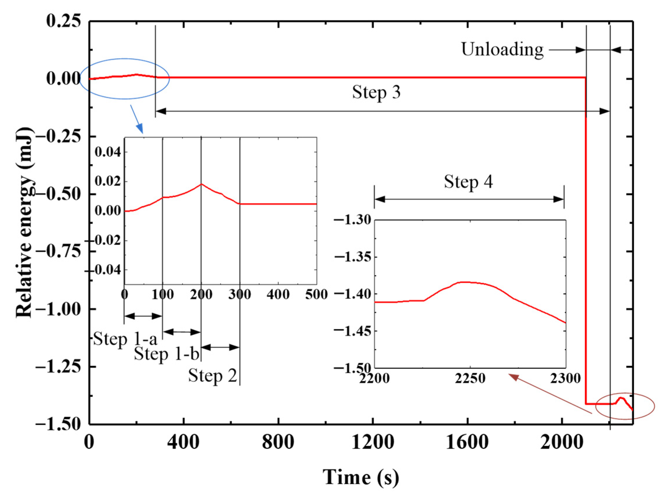 Micromachines 12 00833 g023