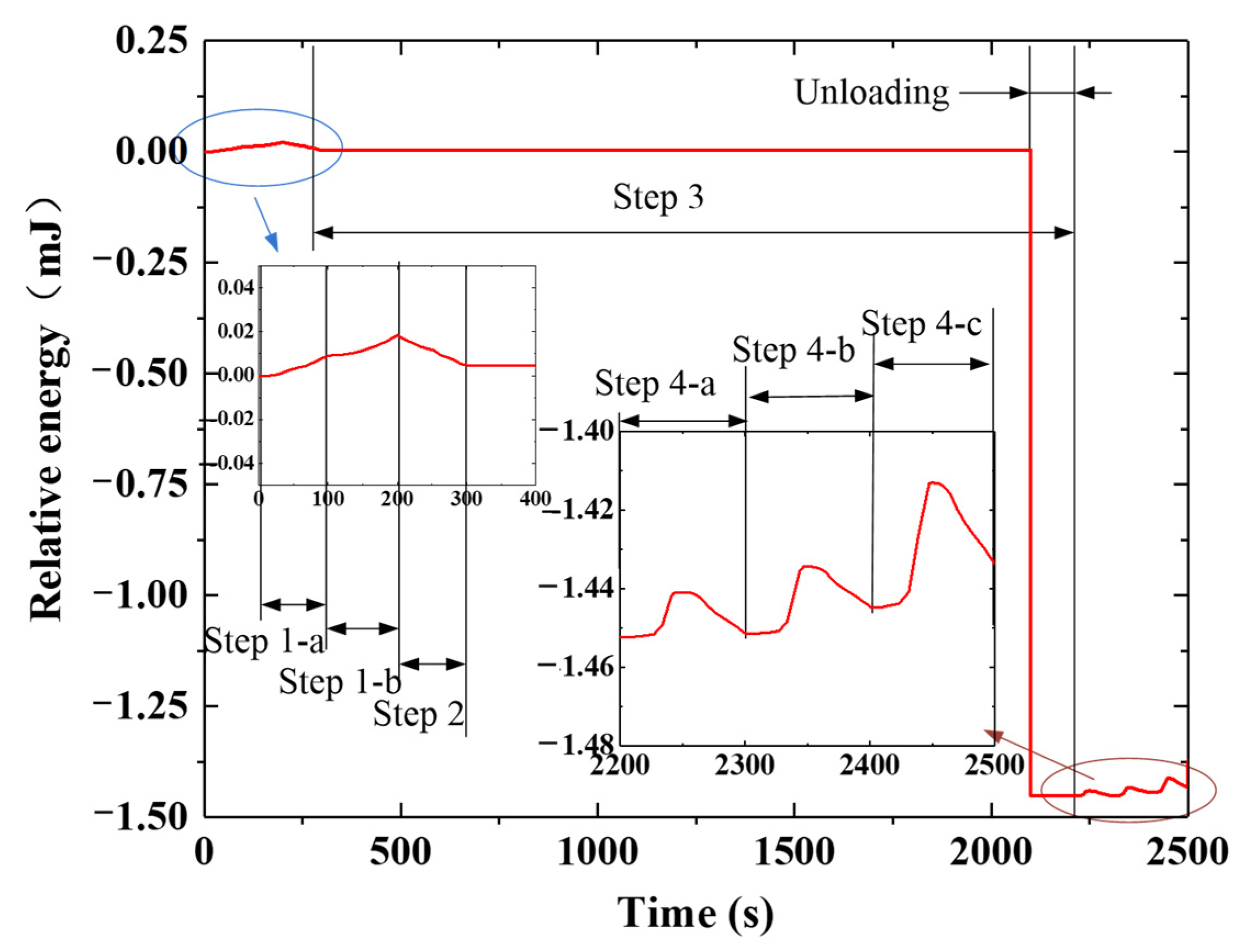 Micromachines 12 00833 g025