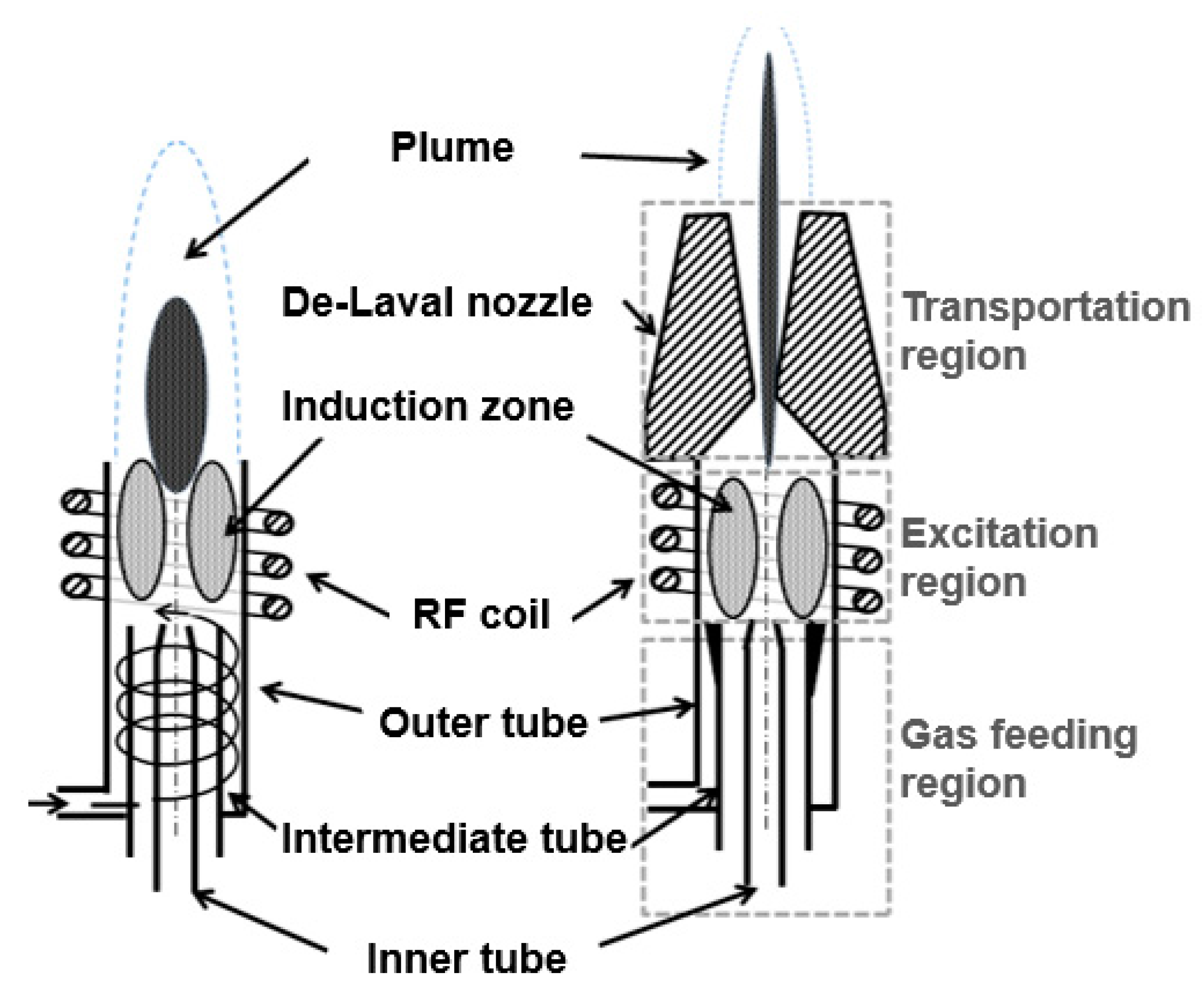Micromachines Free FullText Power Dissipation of an Inductively