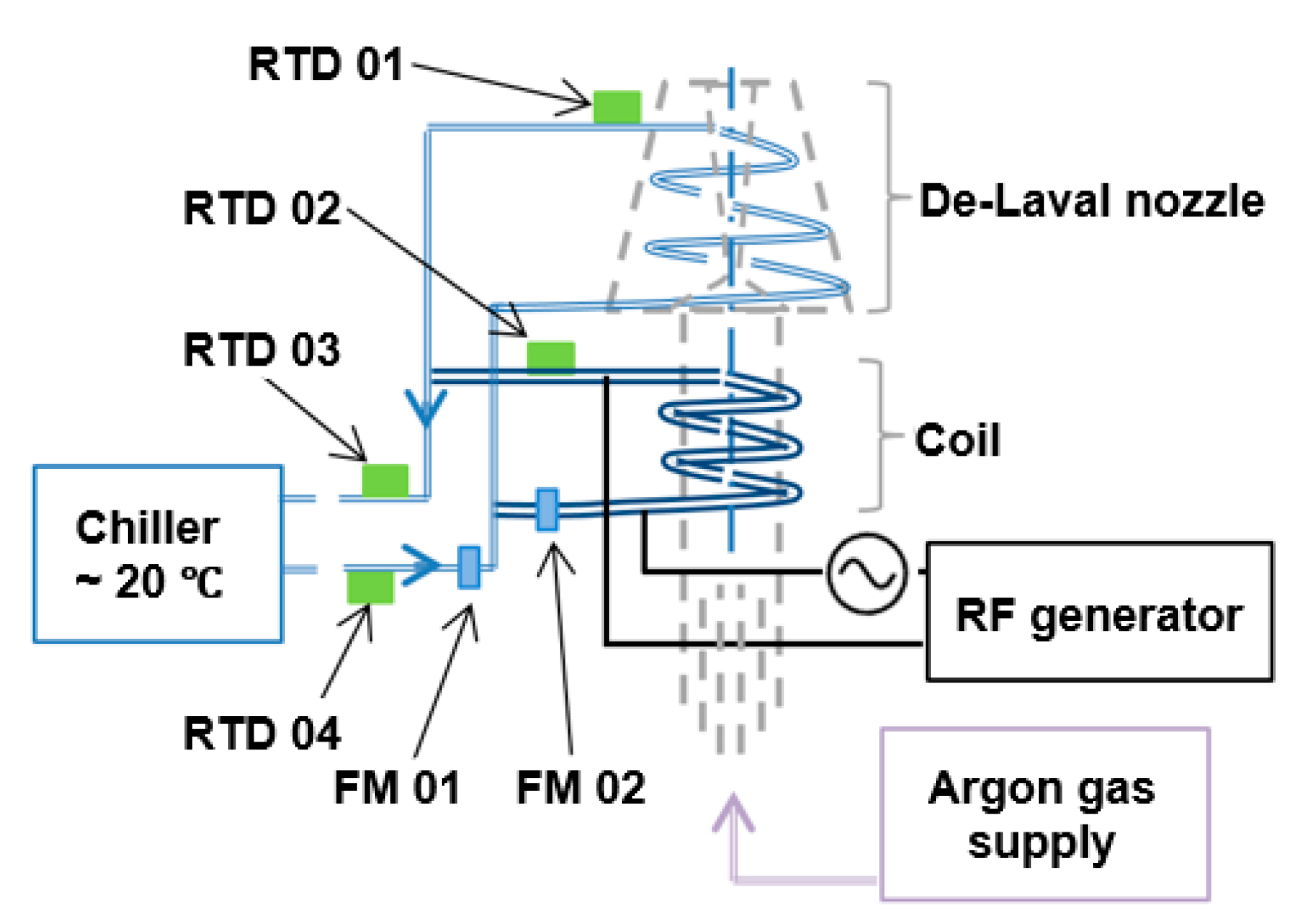 Micromachines 12 00834 g005