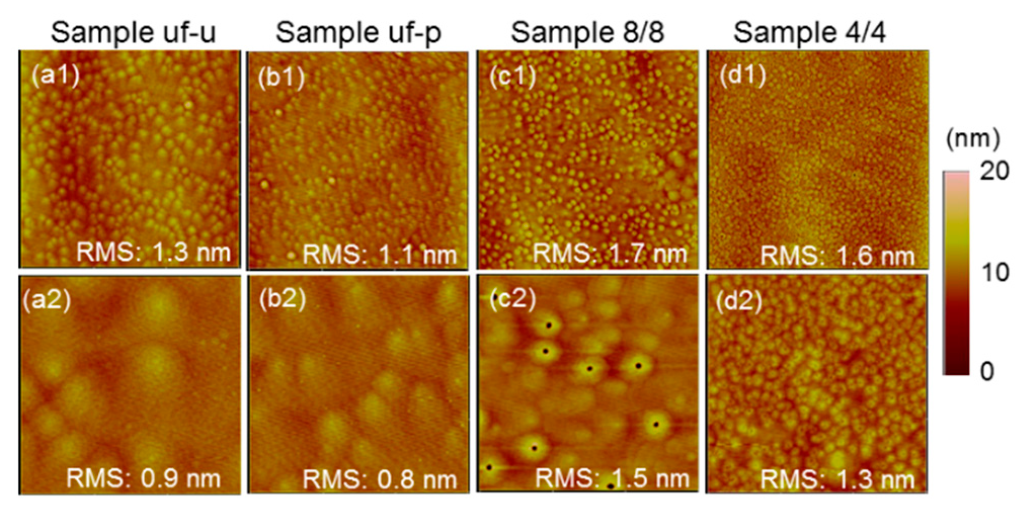 Micromachines 12 00835 g004 550
