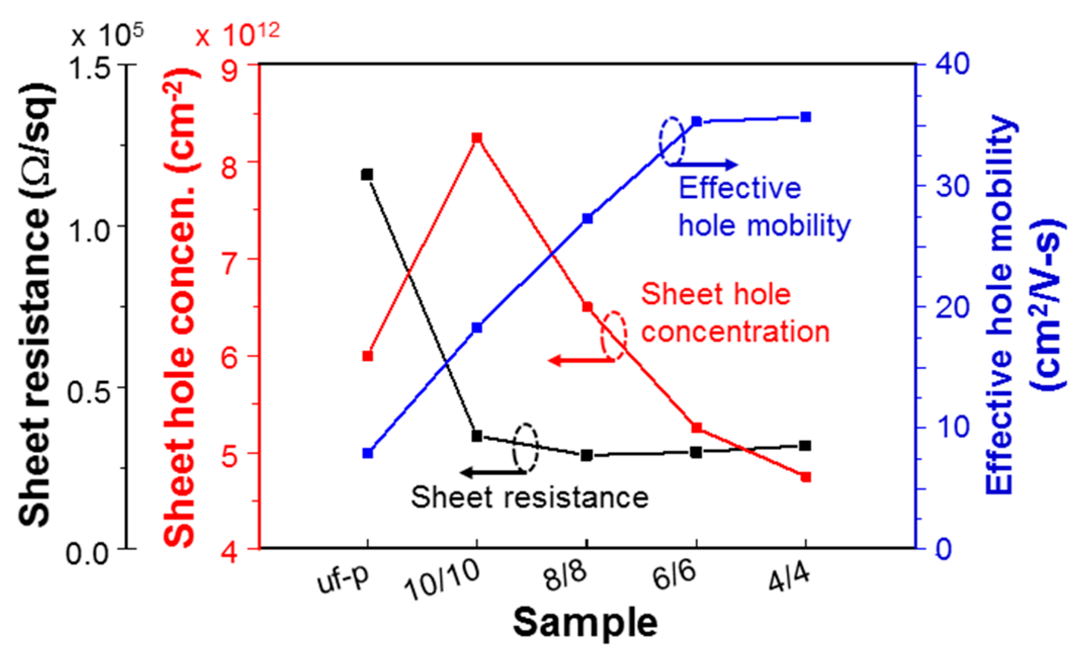 Micromachines 12 00835 g009 550