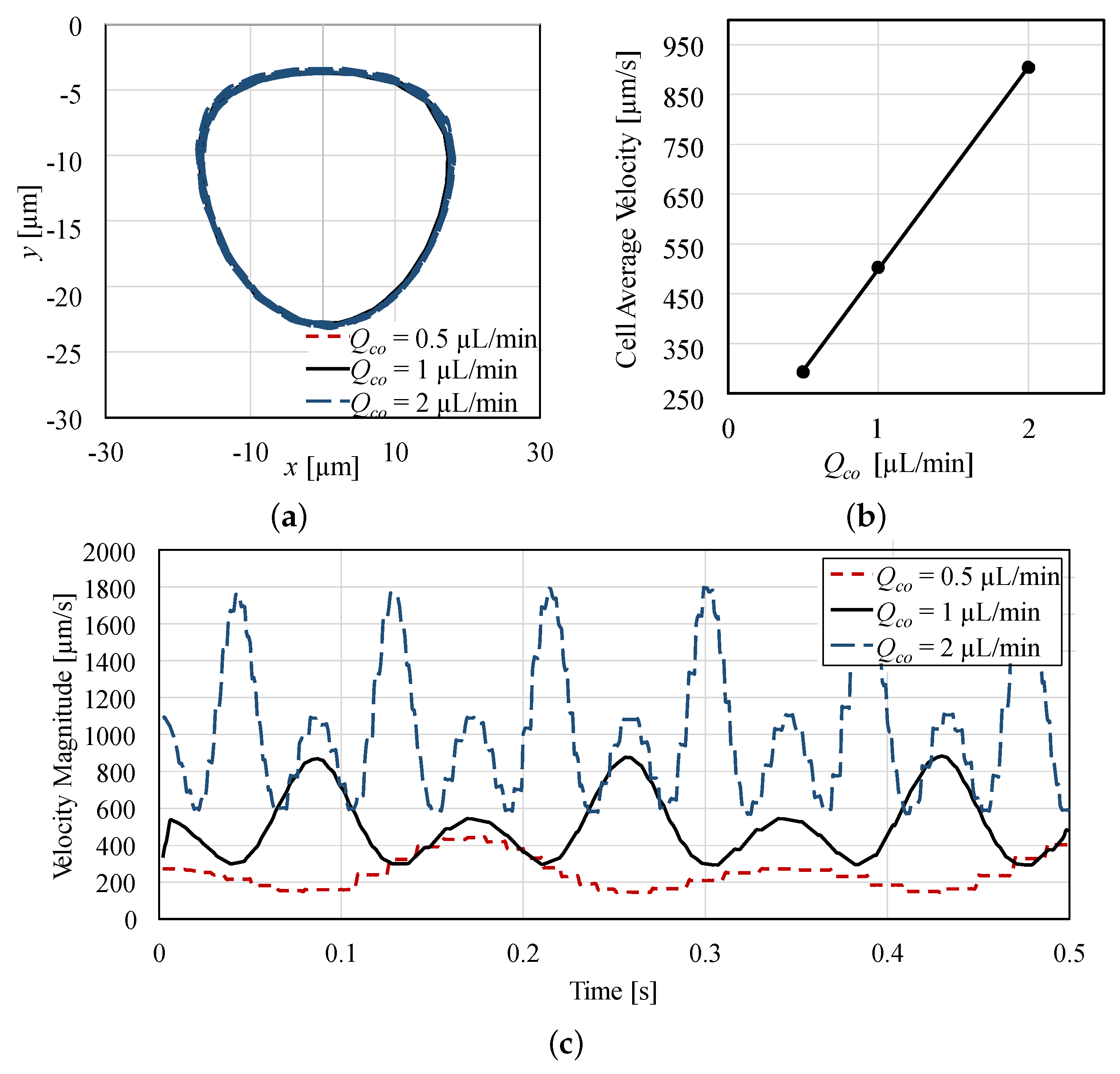 Micromachines 12 00839 g003