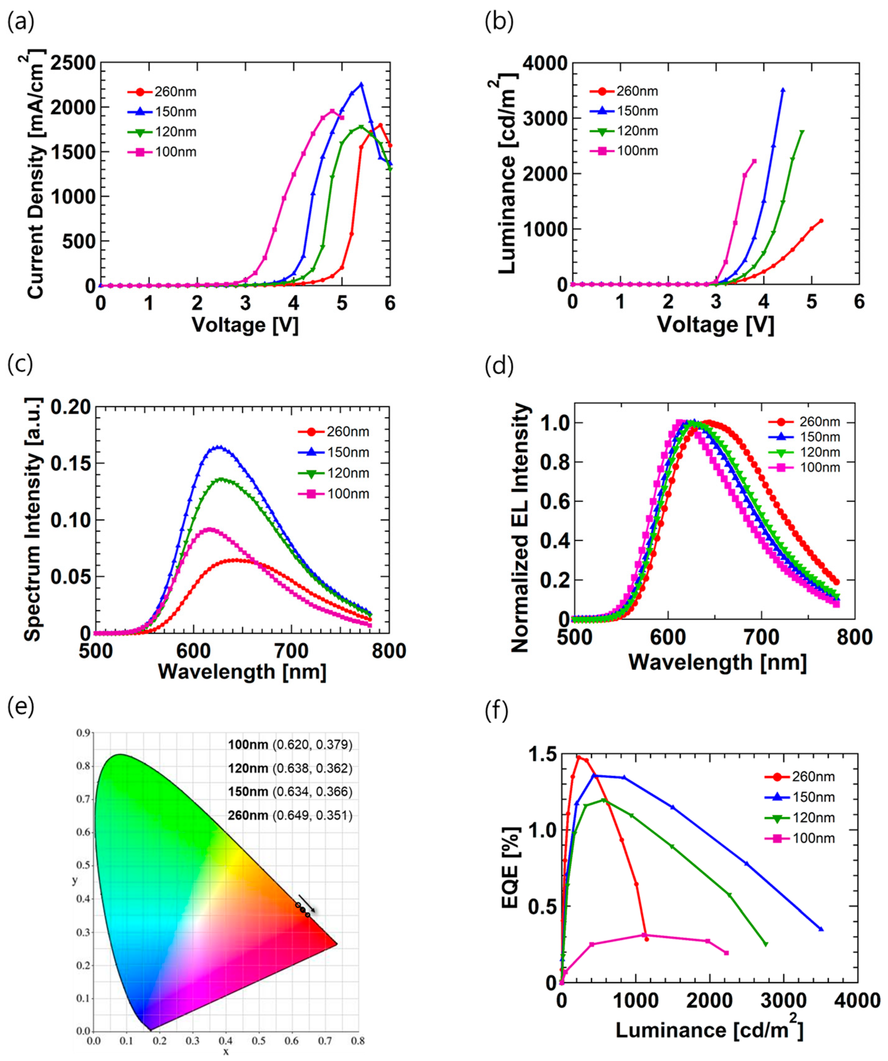 Micromachines 12 00843 g002 550
