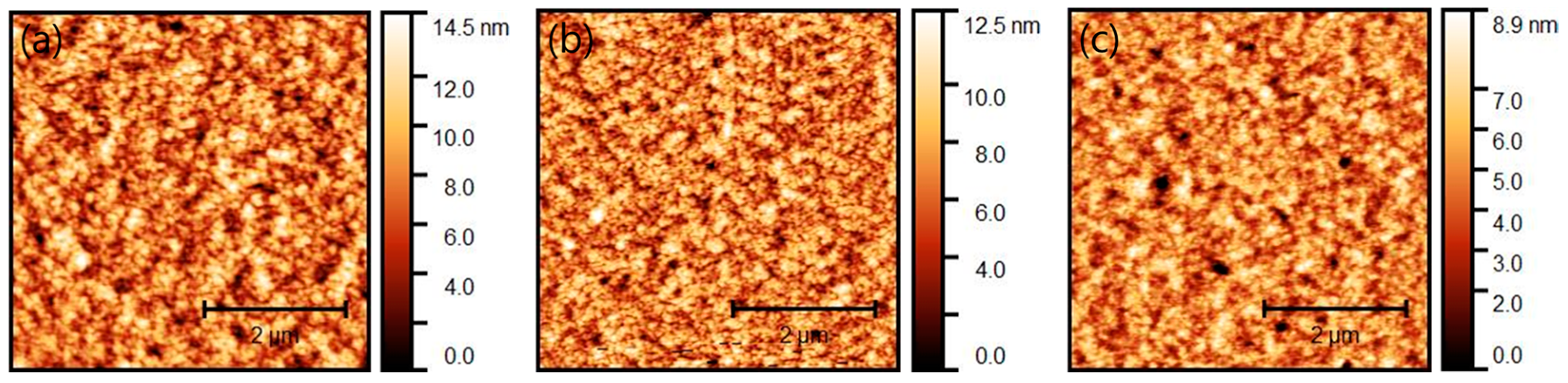 Micromachines 12 00843 g005 550