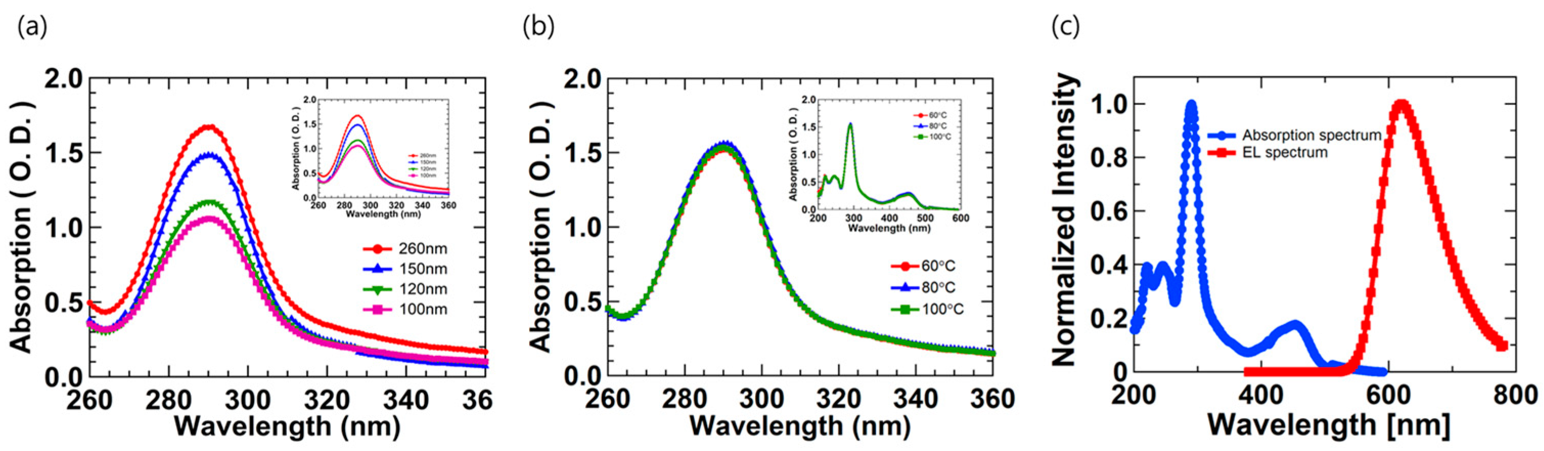 Micromachines 12 00843 g006 550