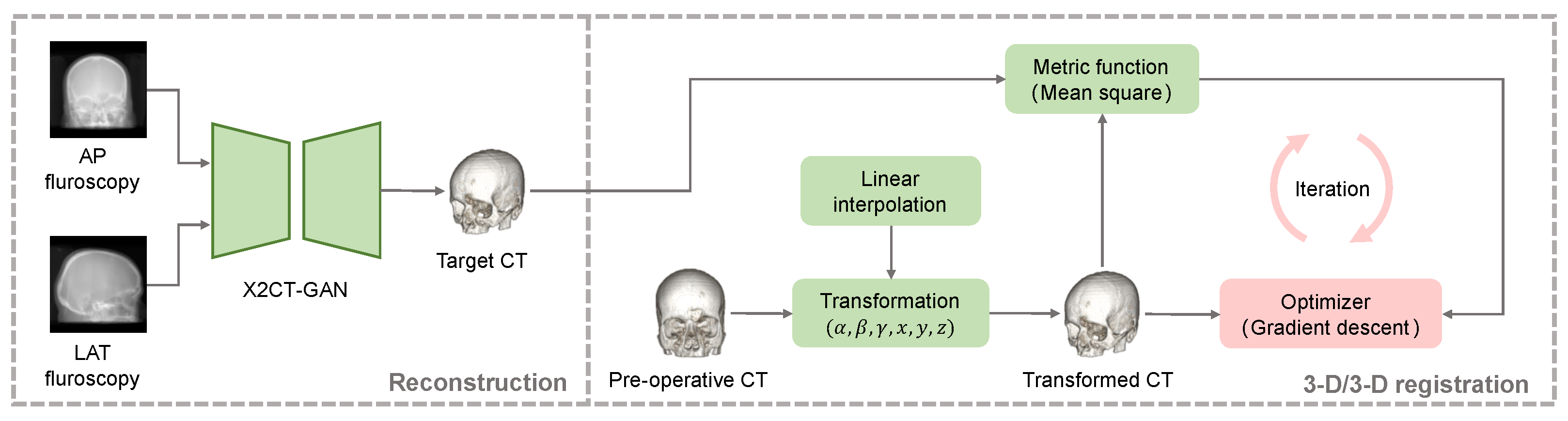 Micromachines Free Full Text Robust Orthogonal View 2 D 3 D Rigid Registration For Minimally Invasive Surgery Html