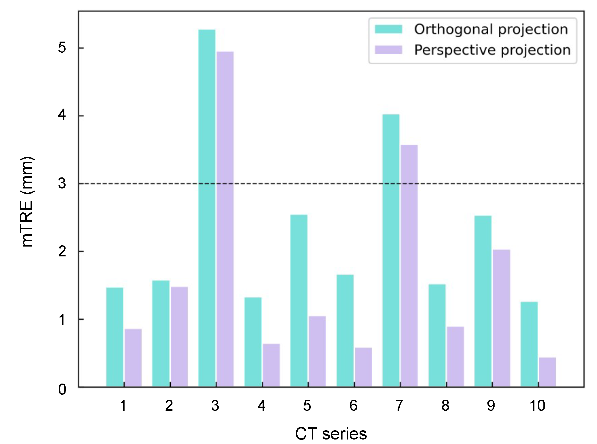 Micromachines 12 00844 g006