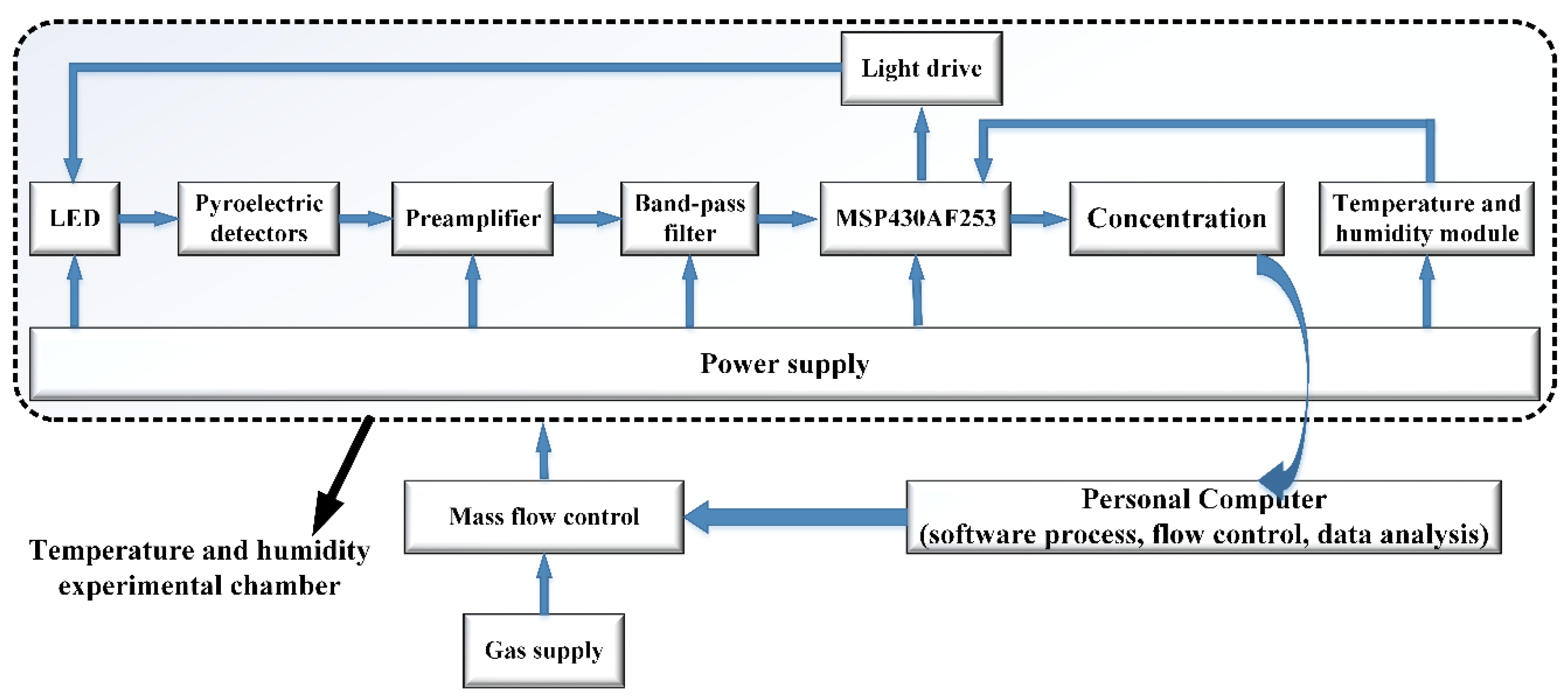 Micromachines 12 00845 g003