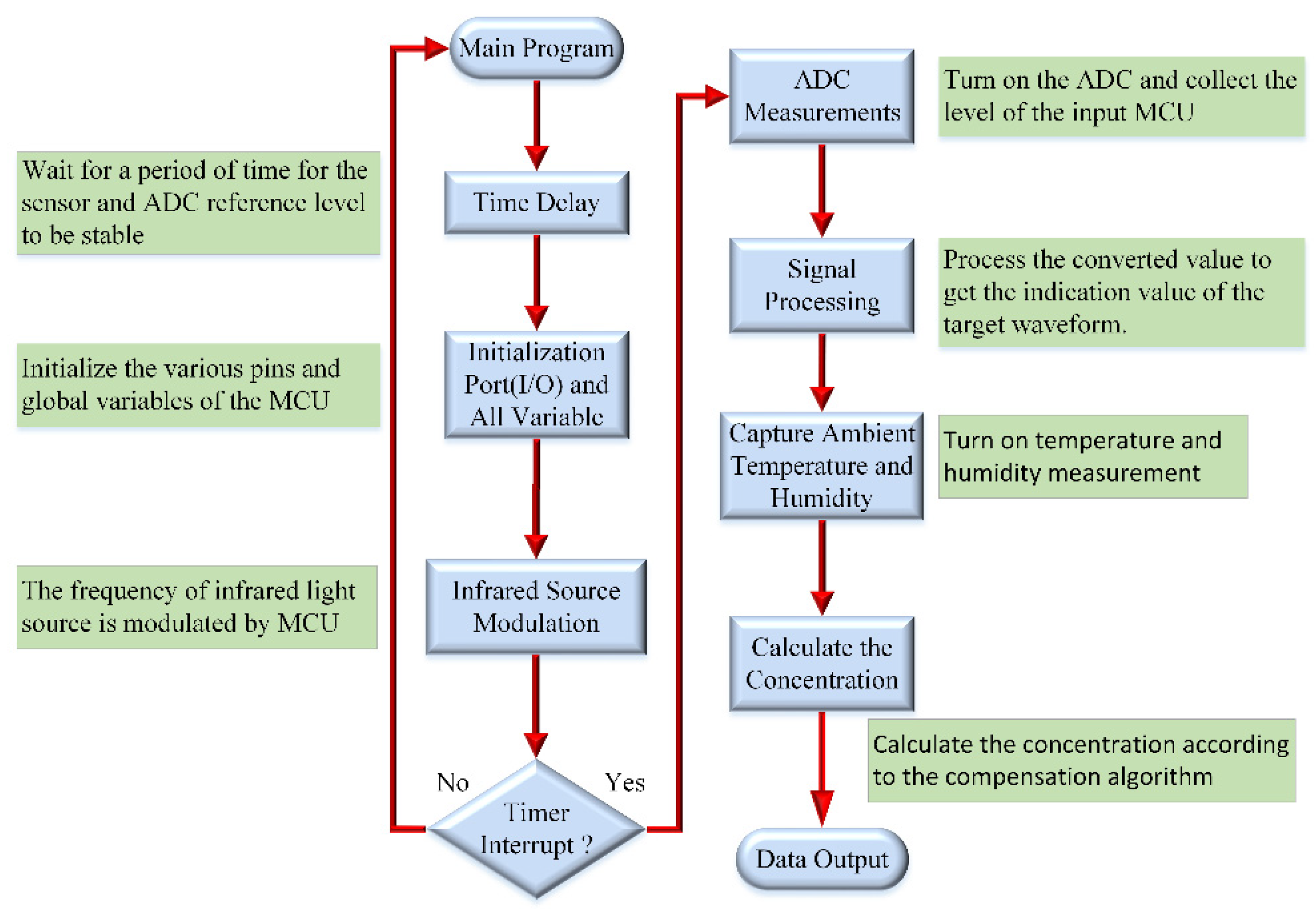 Micromachines 12 00845 g004