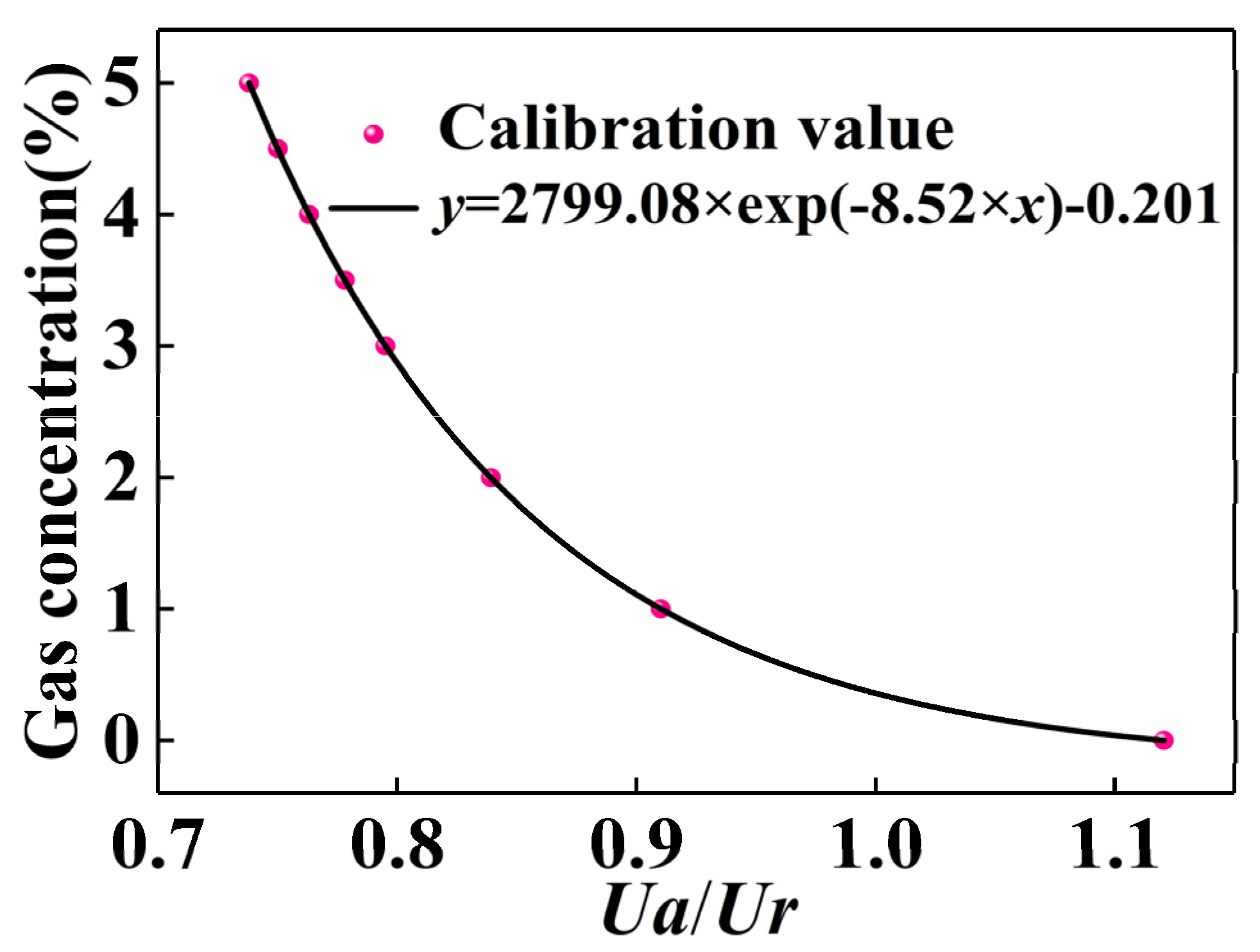 Micromachines 12 00845 g005