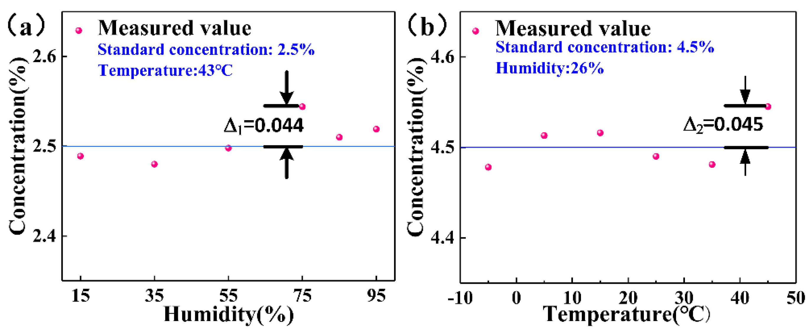 Micromachines 12 00845 g007