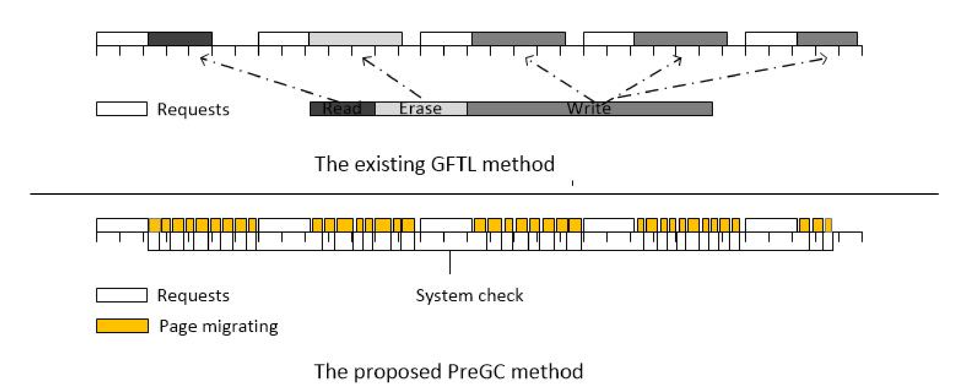 Micromachines 12 00846 g008 550